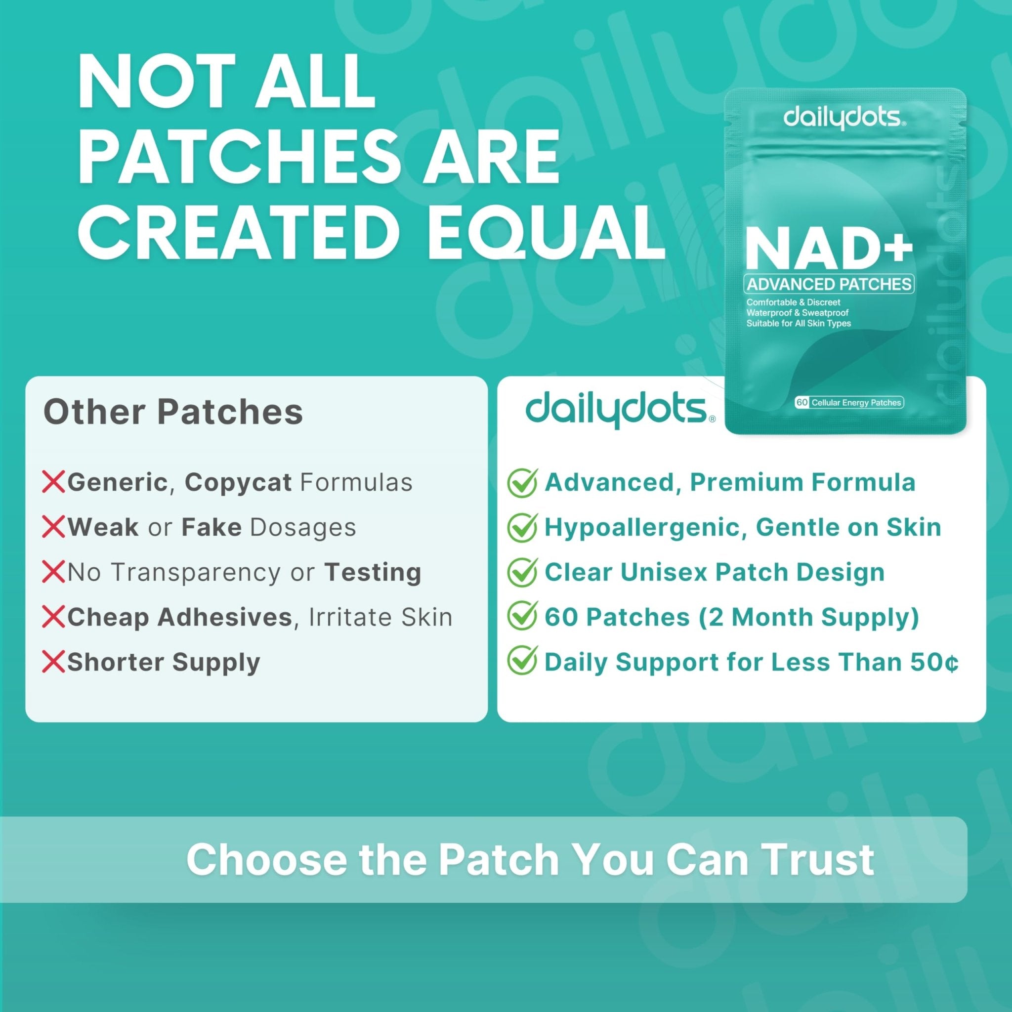 Daily Dots NAD+ Patches | Energy, Healthy Aging & Wellness Support | 12 Active Blends incl. Nicotinamide & CoQ10 | Time Release Patch | for Men & Women (60 Patches) - TrustMedUSA