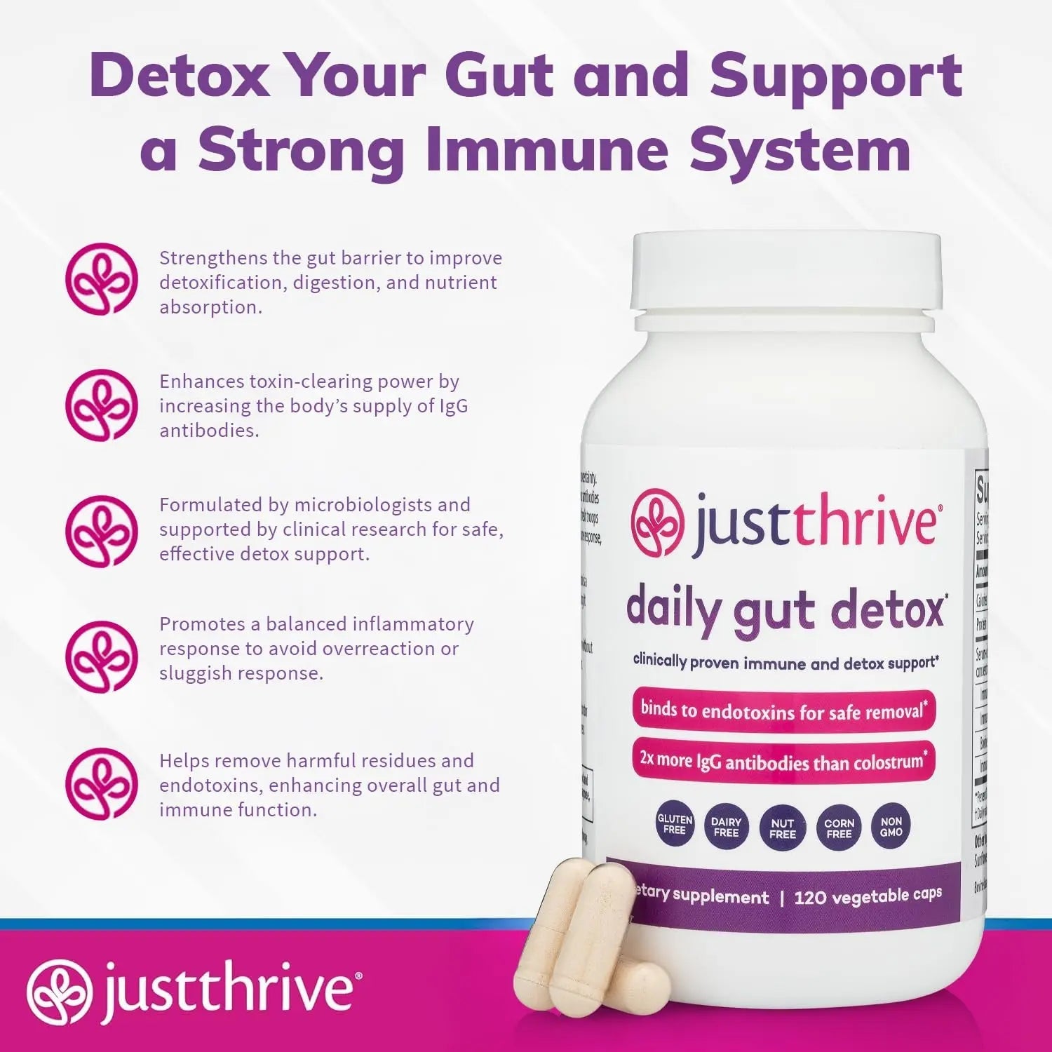 Daily Gut Detox - Ultra-Concentrated Detox & Immune Support Supplement with IgG Antibodies - Promotes Gut Health, Detoxification & Balanced Immune Response - TrustMedUSA