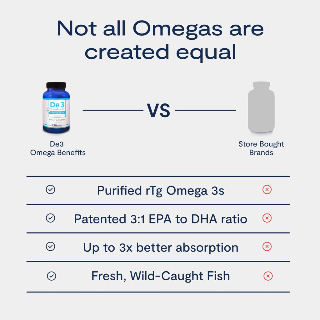 De3 Dry Eye Ultra Pure rTG Omega 3 – Support for Dry Eyes - 2400mg EPA & DHA – New & Improved-Burpless-3 per Day Serving, 3-Month Supply - TrustMedUSA