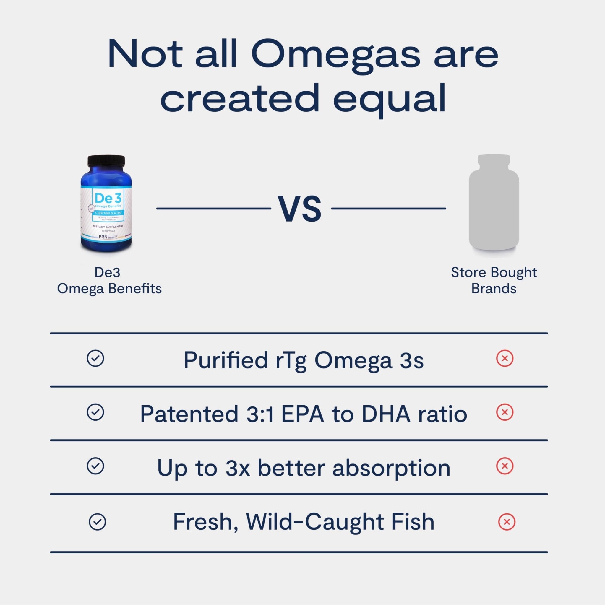 De3 Dry Eye Ultra Pure rTG Omega 3 – Support for Dry Eyes - 2400mg EPA & DHA – New & Improved-Burpless-3 per Day Serving, 3-Month Supply - TrustMedUSA