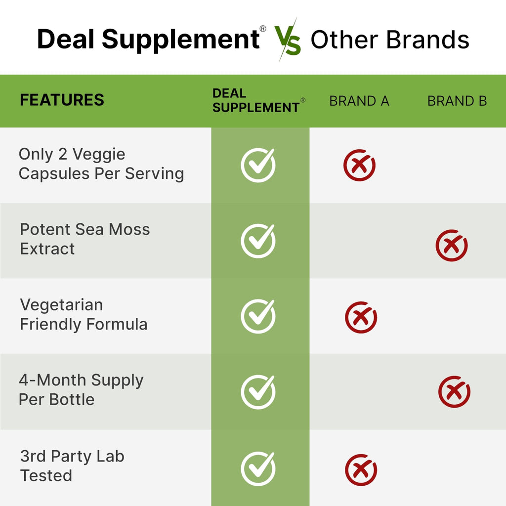 DEAL SUPPLEMENT Irish Sea Moss 240 Veggie Capsules – 14 Superfood Complex with Black Seed Oil, Ashwagandha, & Ginger - TrustMedUSA