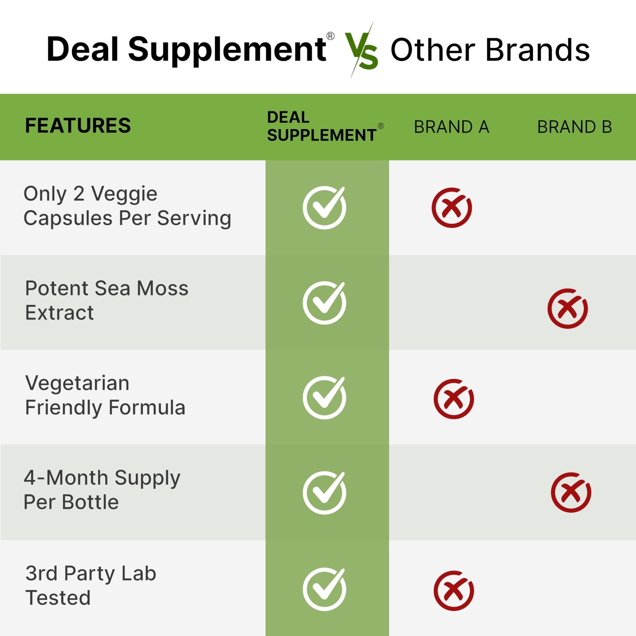 DEAL SUPPLEMENT Irish Sea Moss 240 Veggie Capsules – 14 Superfood Complex with Black Seed Oil, Ashwagandha, & Ginger - TrustMedUSA