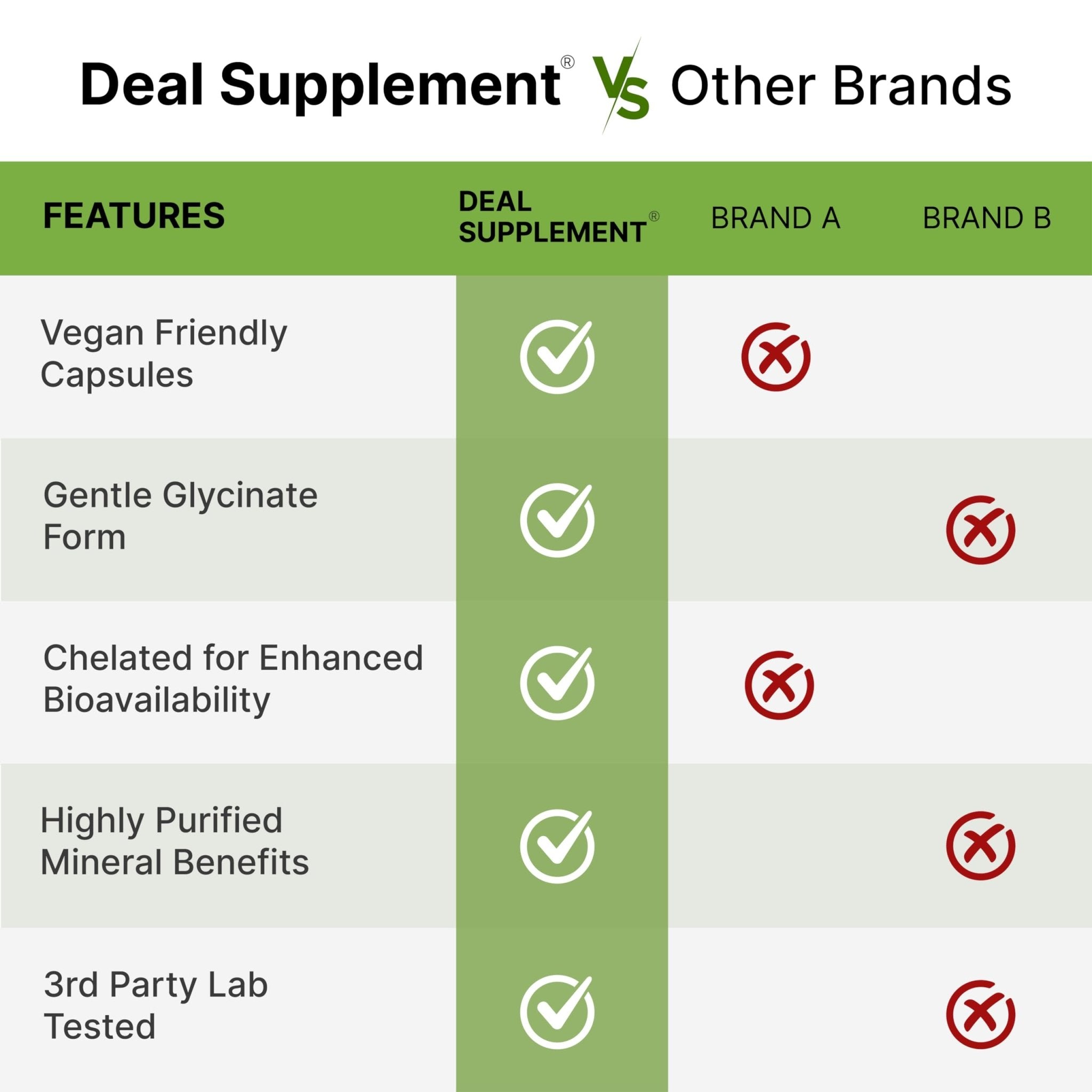 Deal Supplement Magnesium Glycinate 500mg, 240 Veggie Capsules | 100% Chelated for Easy Absorption | Essential Mineral Supplement | Non-GMO, Gluten-Free - TrustMedUSA