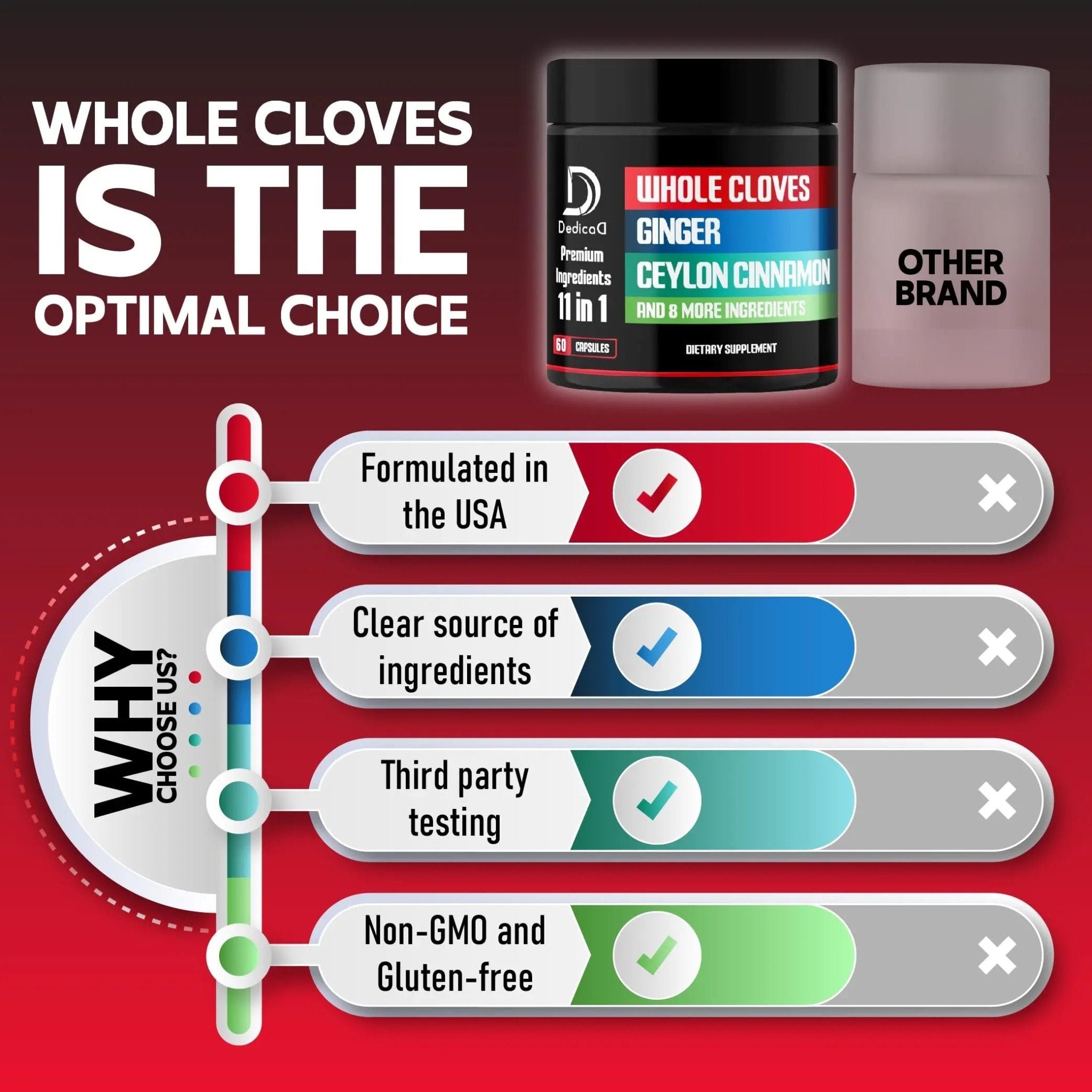 DEDICAD 11in1 Cloves Supplement with Ginger, Ceylon Cinnamon and 8 Other More - Digestive, Immune System, Mood Support - 60 Capsules - 30 Days Supply - TrustMedUSA