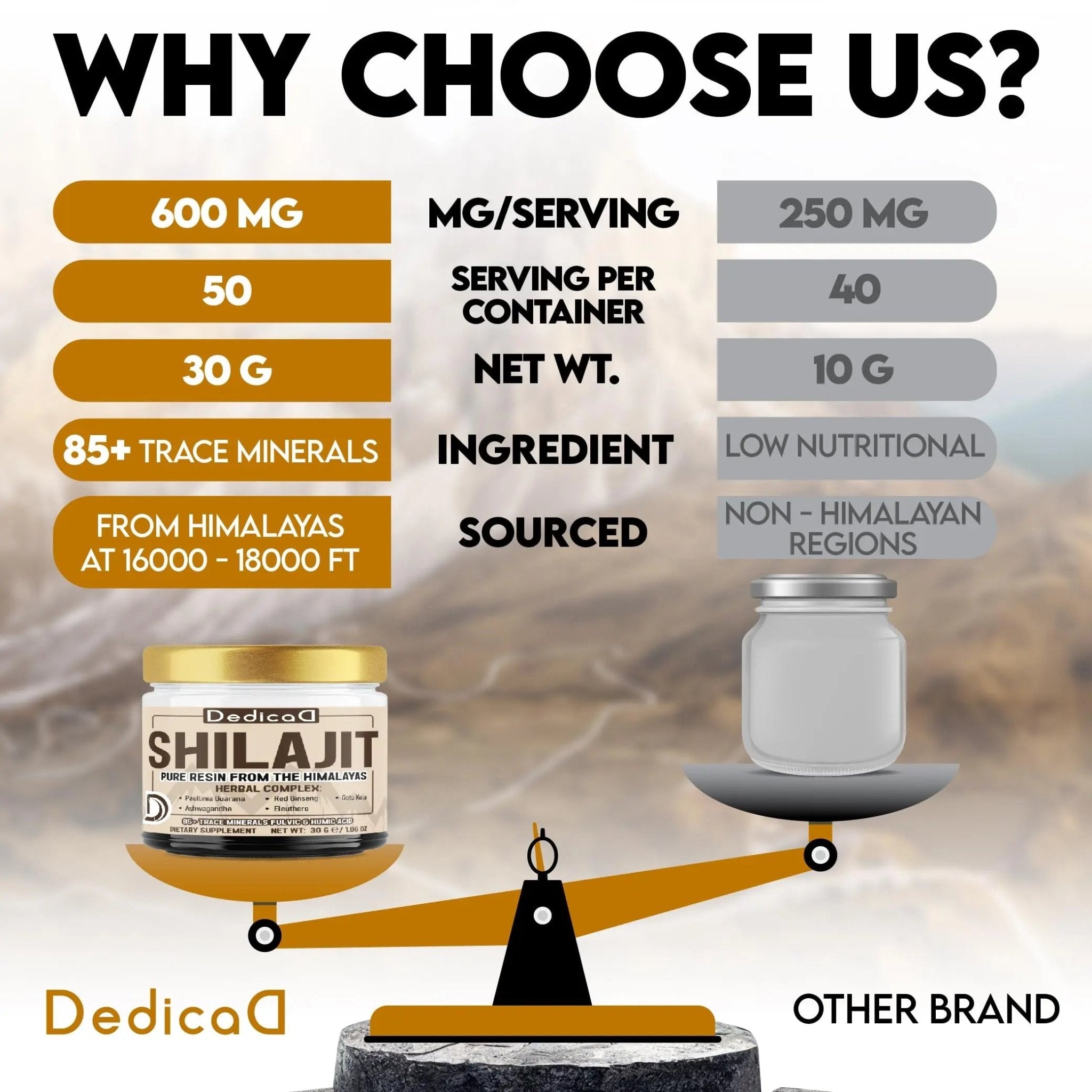 DEDICAD 30g Shilajit Resin with Herbal Complex - Paullinia Guarana, Gotu Kola Leaf & More - Shilajit Pure Himalayan Organic for Immune System, Energy Production, Brain Health & Stamina - TrustMedUSA