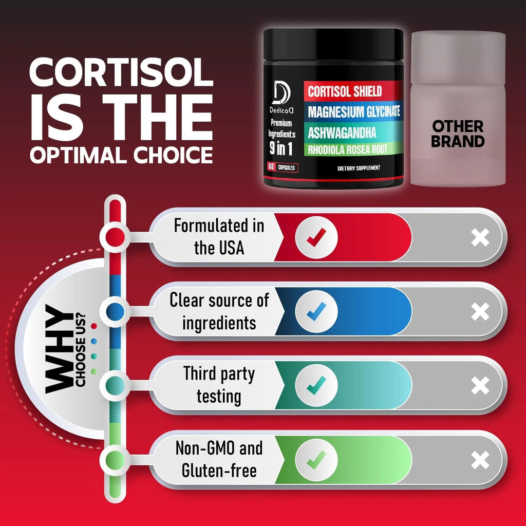 DEDICAD 9in1 Cortisol Shield - Magnesium Glycinate & Ashwagandha with Rhodiola, Phosphatidylserine, Passion Flower, L-Theanine, Apigenin, Licorice, Magnolia - Rest Well & Mood Balance - 60 Count - TrustMedUSA