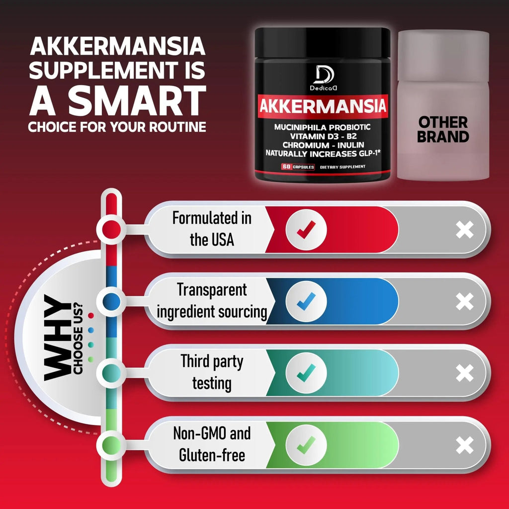 DEDICAD Akkermansia Probiotic for Increases GLP-1 - Contains Inulin, Bacillus Coagulans, Lactobacillus Acidophilus & Chromium - 60 Days Supply - 60 Capsules - TrustMedUSA