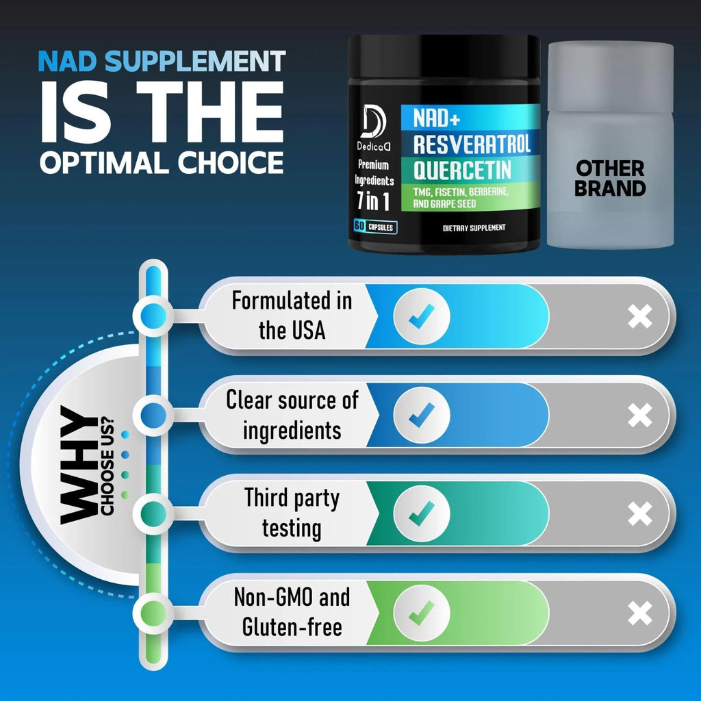 DEDICAD NAD.+ Supplement - Combined to Resveratrol, Quercetin, Berberine, Fisetin, TMG and Grape Seed - 60 Capsules - TrustMedUSA