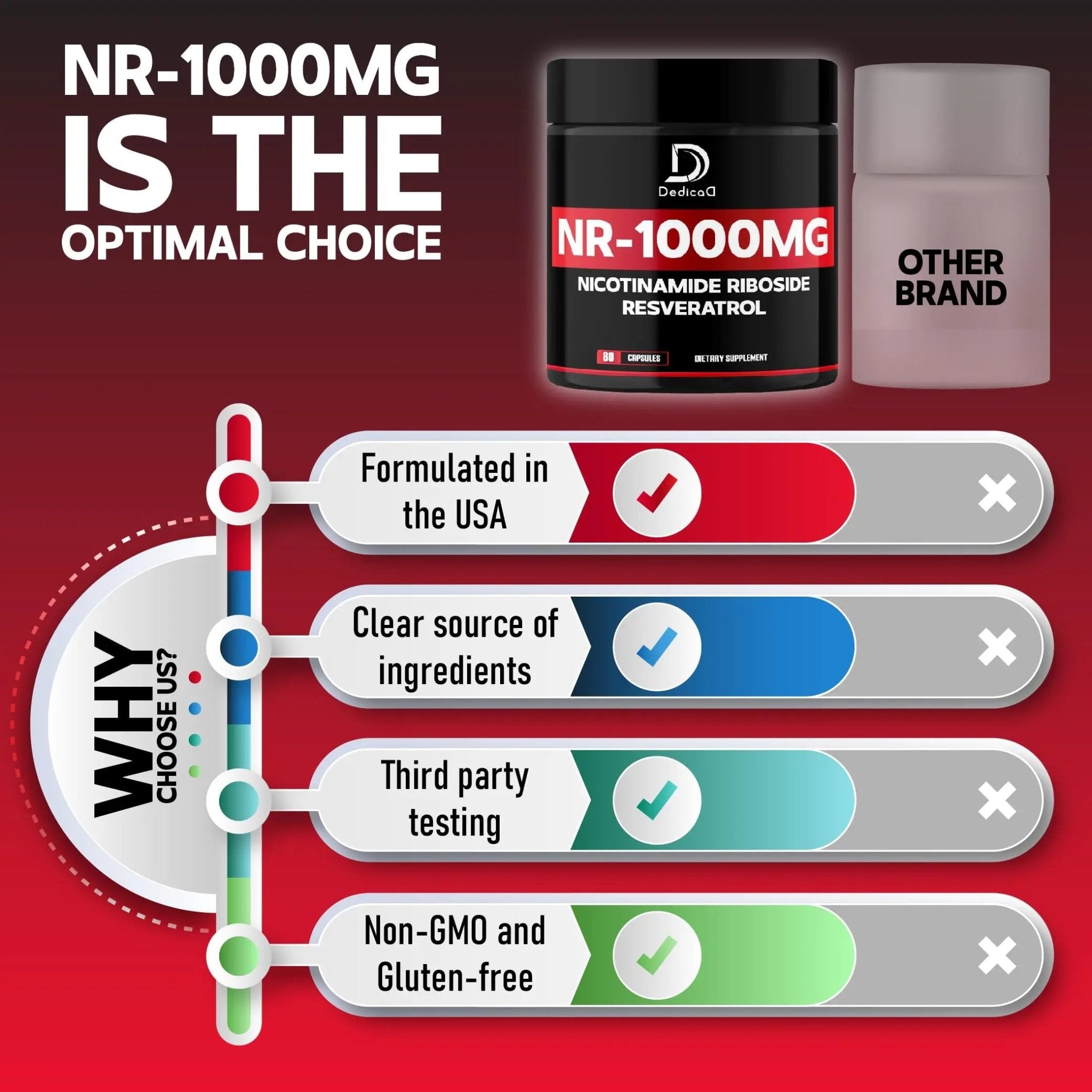 DEDICAD NAD Supplement with Nicotinamide Riboside and Trans Resveratrol - NR for Men & Women - 80 Capsules - TrustMedUSA