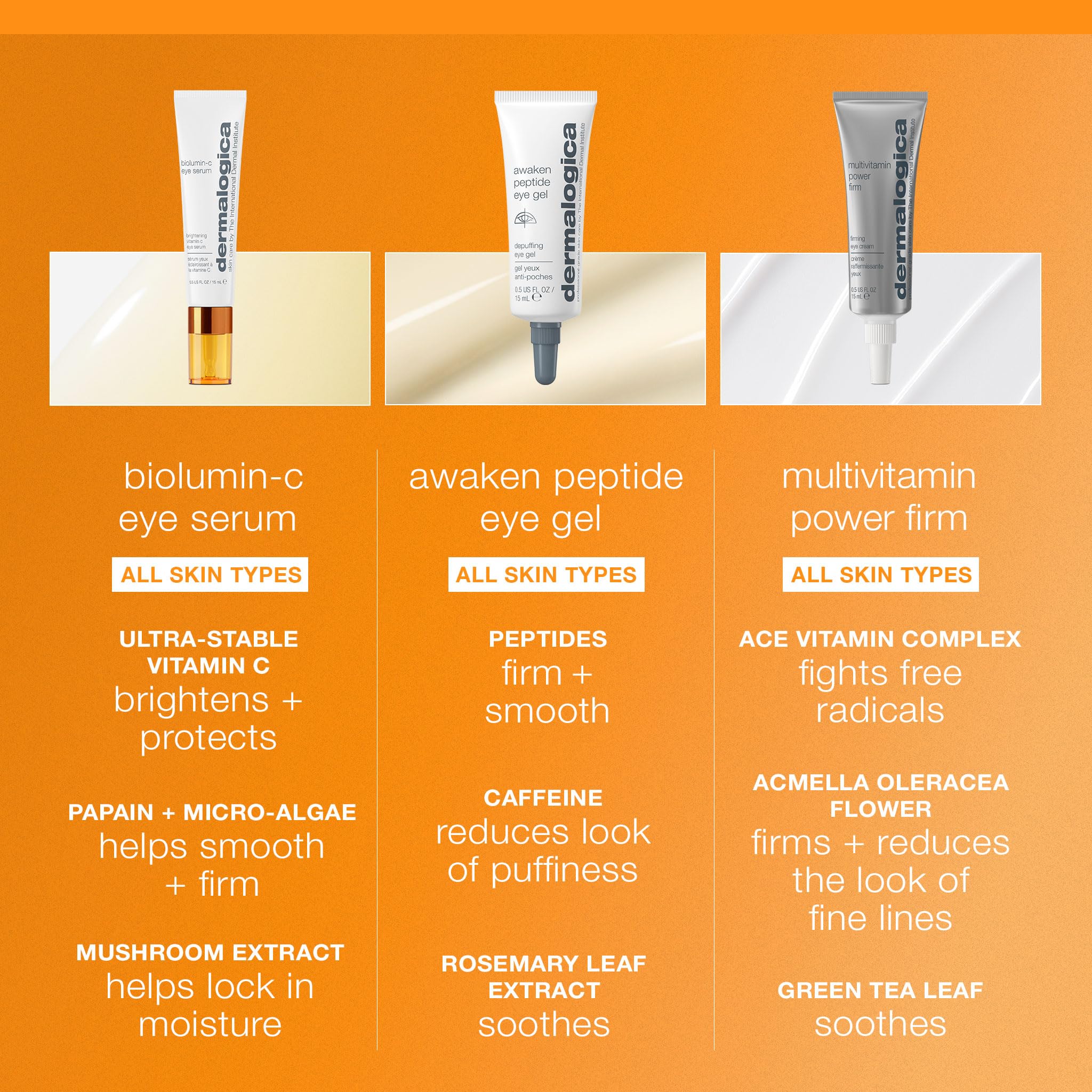 Dermalogica Biolumin-C Eye Serum with Vitamin C, Brightens Eye Area, Reduces Appearance of Fine Lines and Wrinkles For Smooth Skin, 0.5 fl oz - TrustMedUSA
