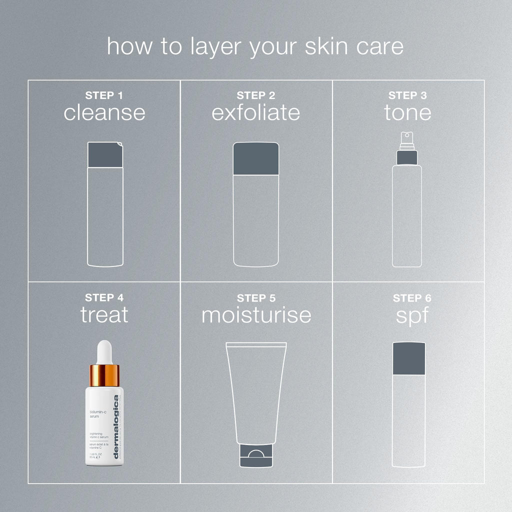 Dermalogica Biolumin-C Serum, Vitamin C Dark Spot Serum for Face with Peptide and AHA - Exfoliates and Reduces Sign of Skin Aging, 1 Fl Oz - TrustMedUSA
