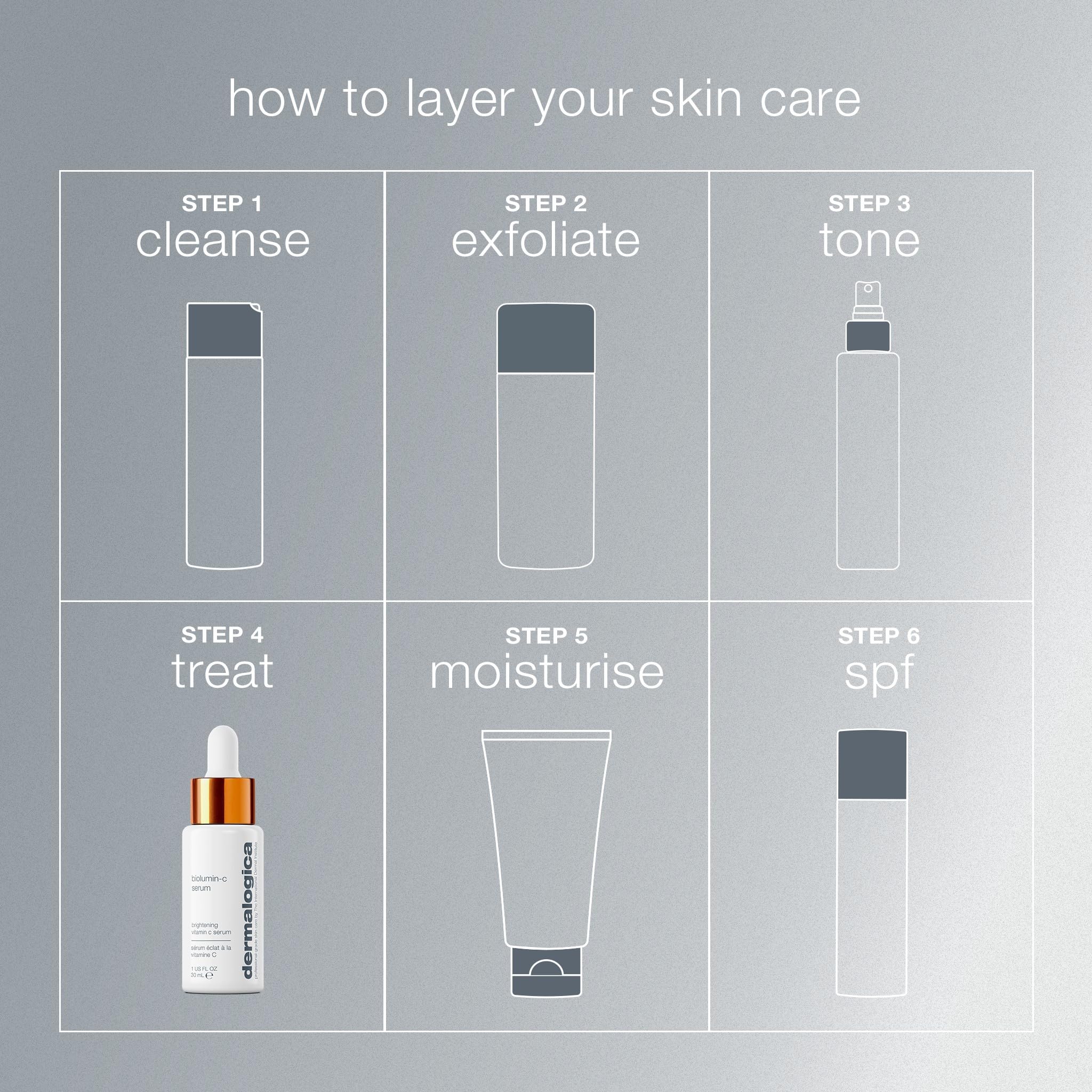 Dermalogica Biolumin-C Serum, Vitamin C Dark Spot Serum for Face with Peptide and AHA - Exfoliates and Reduces Sign of Skin Aging, 1 Fl Oz - TrustMedUSA