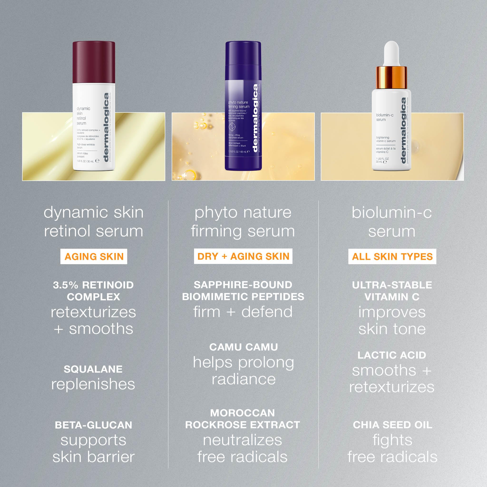 Dermalogica Biolumin-C Serum, Vitamin C Dark Spot Serum for Face with Peptide and AHA - Exfoliates and Reduces Sign of Skin Aging, 1 Fl Oz - TrustMedUSA