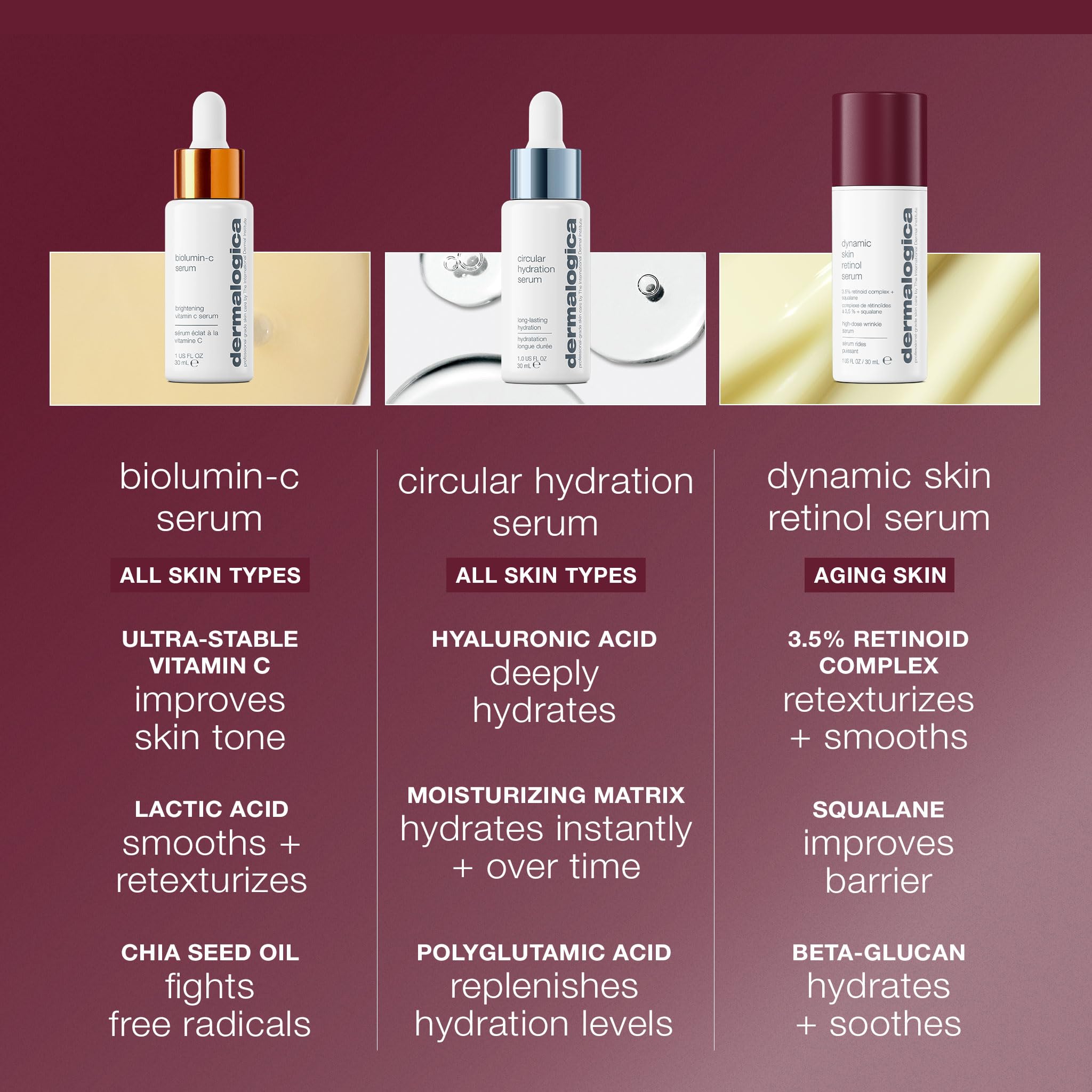 Dermalogica Dynamic Skin Retinol Facial Serum with Multi-Retinoid Complex, Retexturizing and Improving Skin Health, 1 fl oz - Maple Wellness Supplements