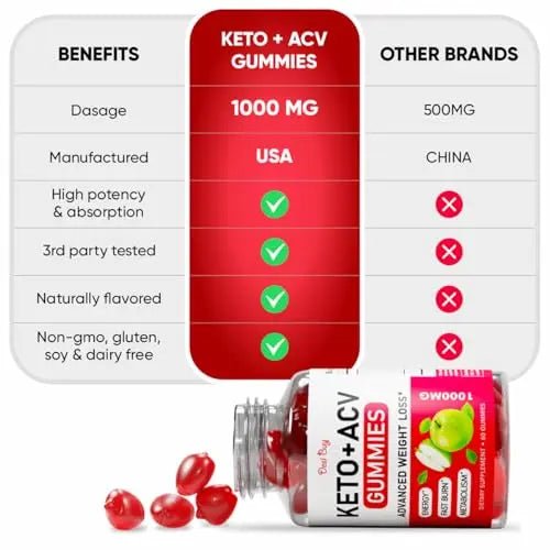 Desi Buy Keto ACV Gummies Advanced Wеight Lоss, Boost Metаbolism with Apple Cider - TrustMedUSA
