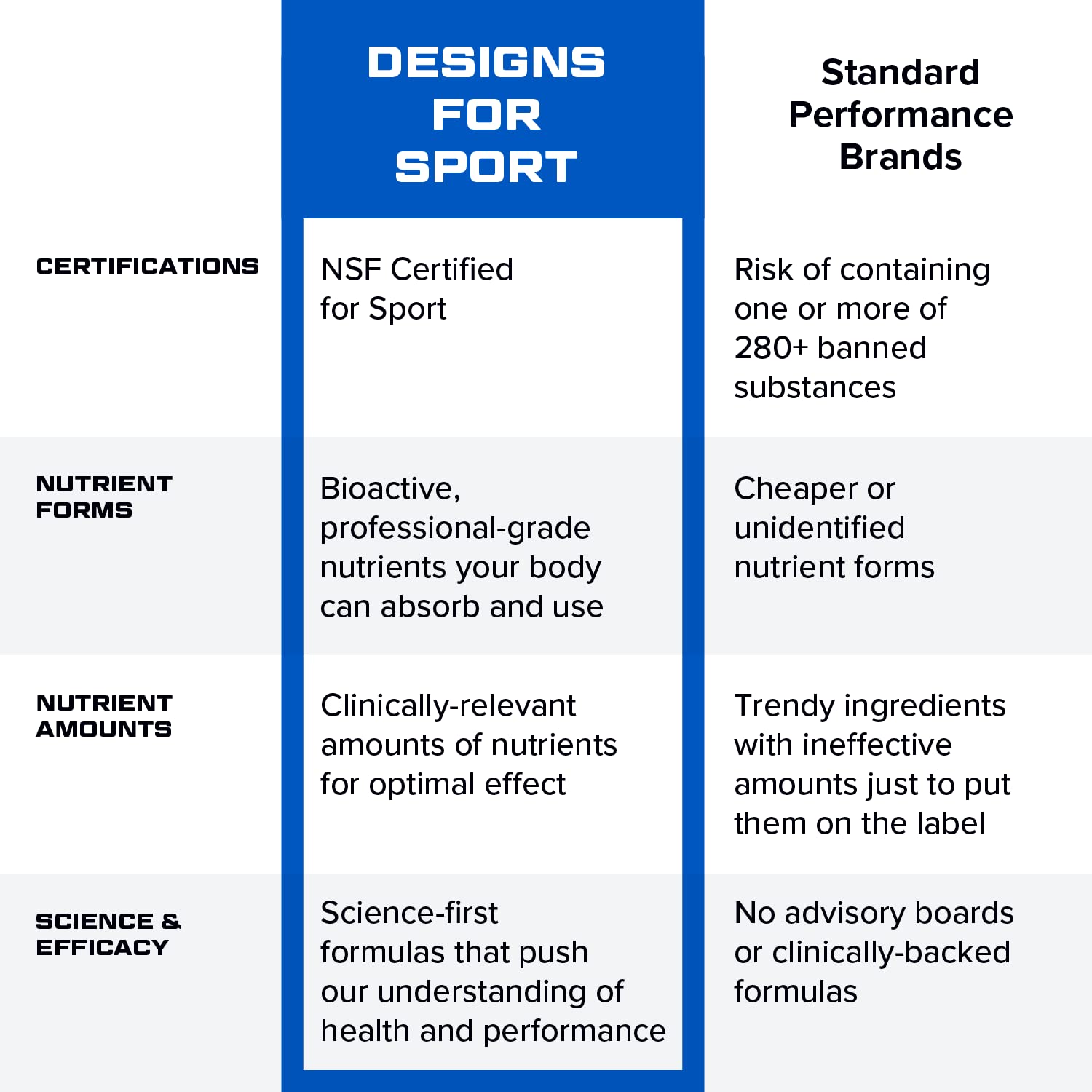 Designs for Sport Vitamin Packs - NSF Certified for Sport Power Pack with Daily Multivitamin, Fish Oil Omega-3, Magnesium Glycinate & Vitamin D3 + K - Athlete's Supplement Stack (30 Packets) - TrustMedUSA