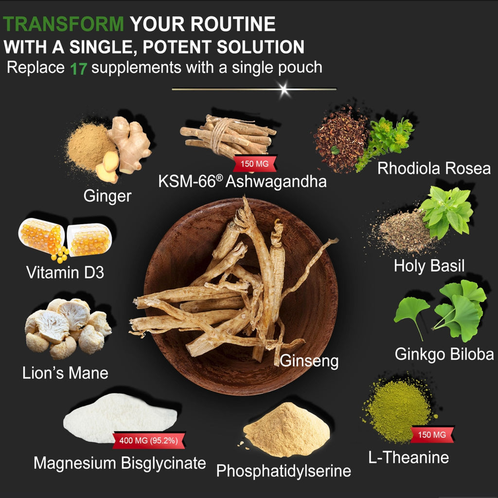 DLNIA Magnesium Glycinate Stress & Cortisol Support Gummies | Calm Focus by Day, Deep Sleep by Night | 17-in-1 with KSM-66® Ashwagandha, L-Theanine & Lion’s Mane - TrustMedUSA