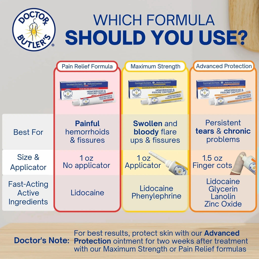 Doctor Butler's Advanced Hemorrhoid & Fissure Ointment – Lidocaine Hemorrhoid Treatment and Fissure Treatment Extra Strength Formula, Heals and Provides Fast Pain and Itch Relief* (1.5 oz.) - TrustMedUSA