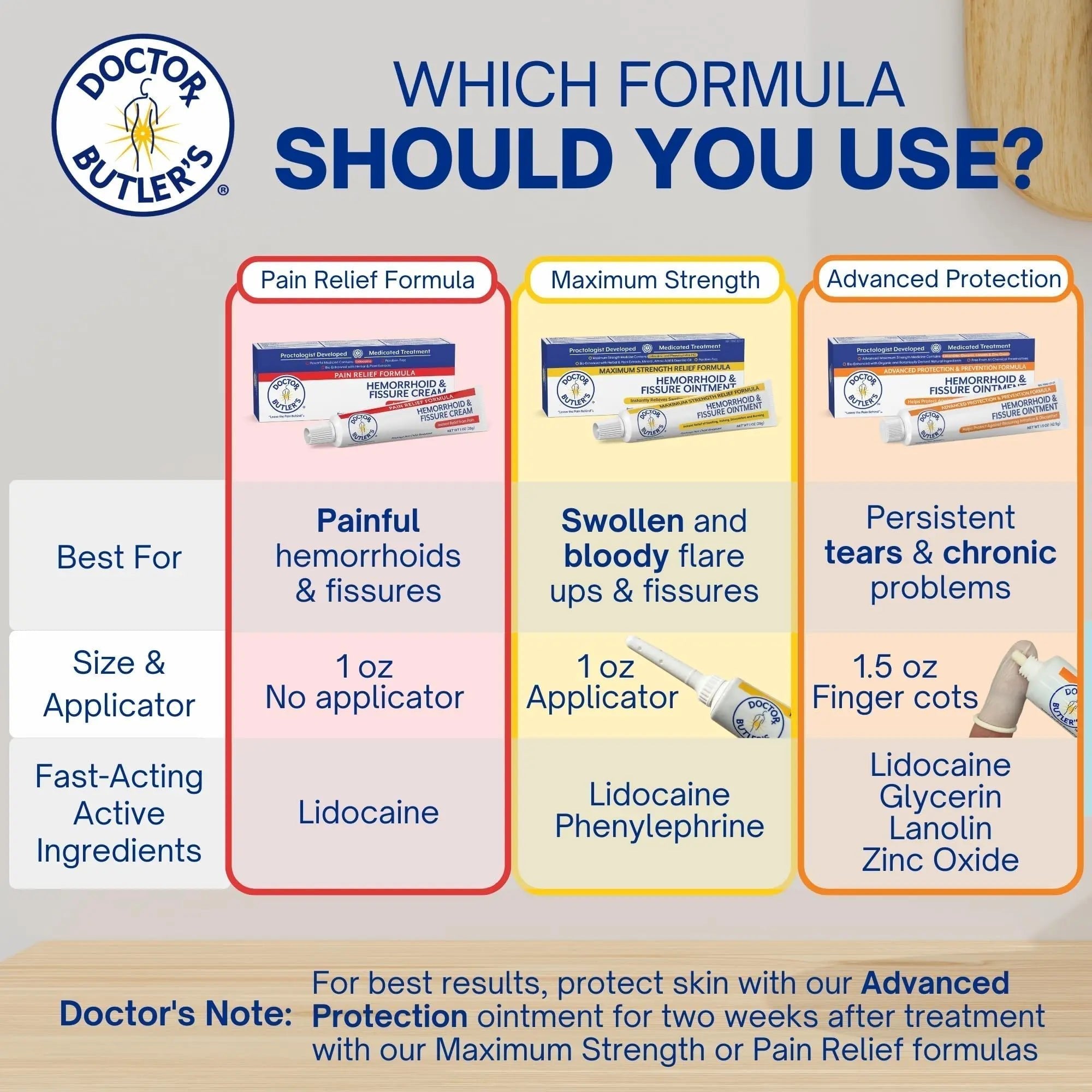 Doctor Butler's Advanced Hemorrhoid & Fissure Ointment – Lidocaine Hemorrhoid Treatment and Fissure Treatment Extra Strength Formula, Heals and Provides Fast Pain and Itch Relief* (1.5 oz.) - TrustMedUSA
