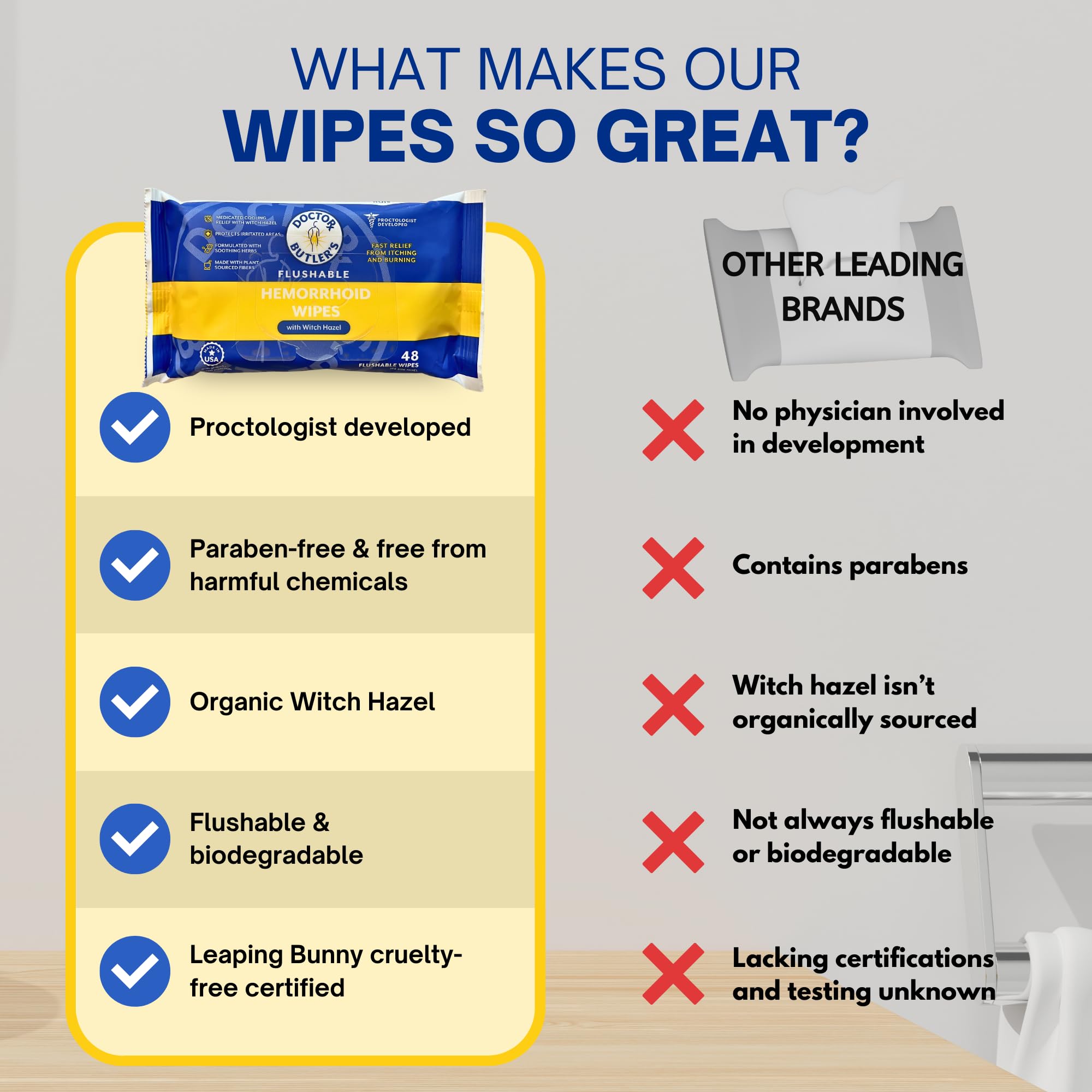 Doctor Butler's Flushable Hemorrhoid Wipes – Flushable Wipes with Witch Hazel to Soothe and Bring Relief from Discomfort Associated with Hemorrhoids (48 Wipes) - TrustMedUSA