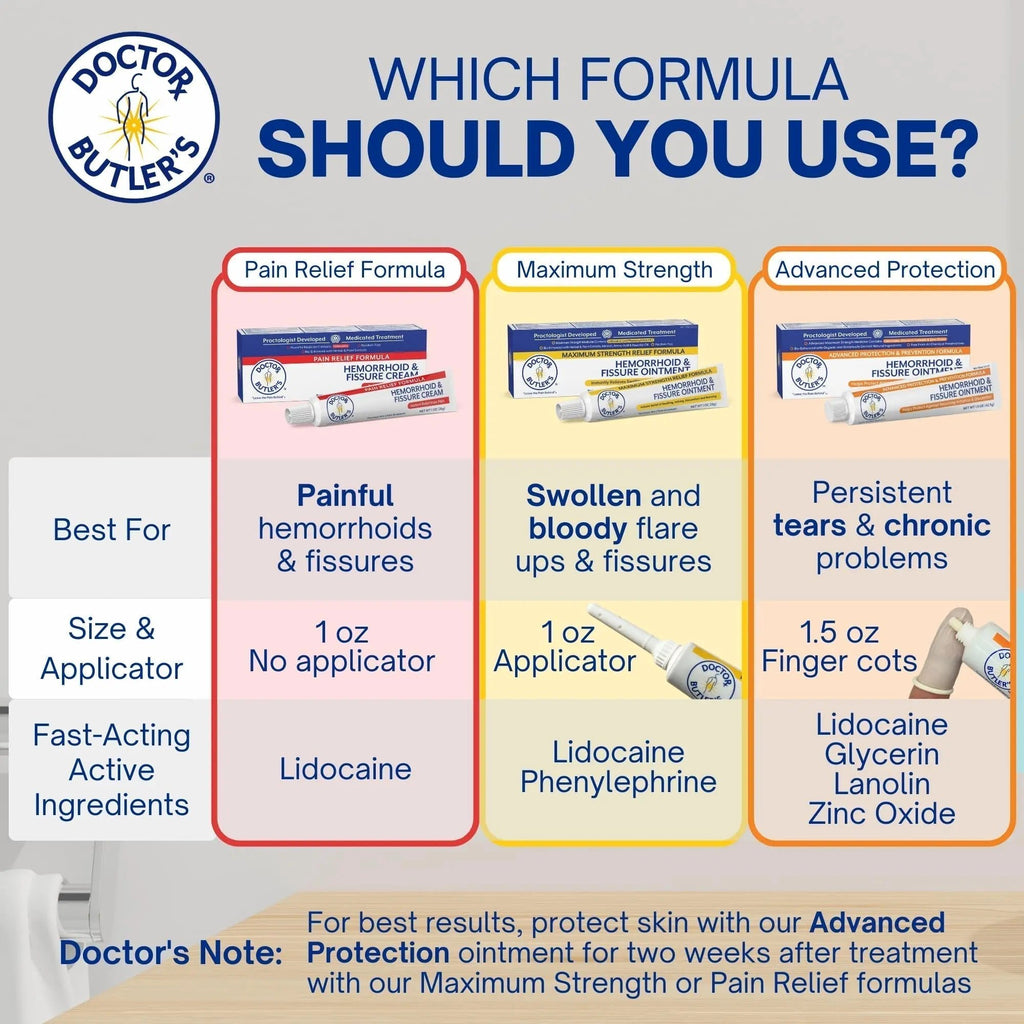 Doctor Butler's Hemorrhoid & Fissure Cream – Instant Pain Relief Hemorrhoid Treatment with Lidocaine, Fast Acting Hemorrhoid Cream for Relief from External Itching and Burning (1 oz.) - TrustMedUSA