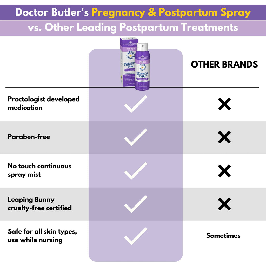 Doctor Butler's Pregnancy & Postpartum Spray - Perineal Spray and Hemorrhoid Treatment with Aloe and Chamomile, Pregnancy Support and Postpartum Essentials, Paraben Free (3oz) - TrustMedUSA