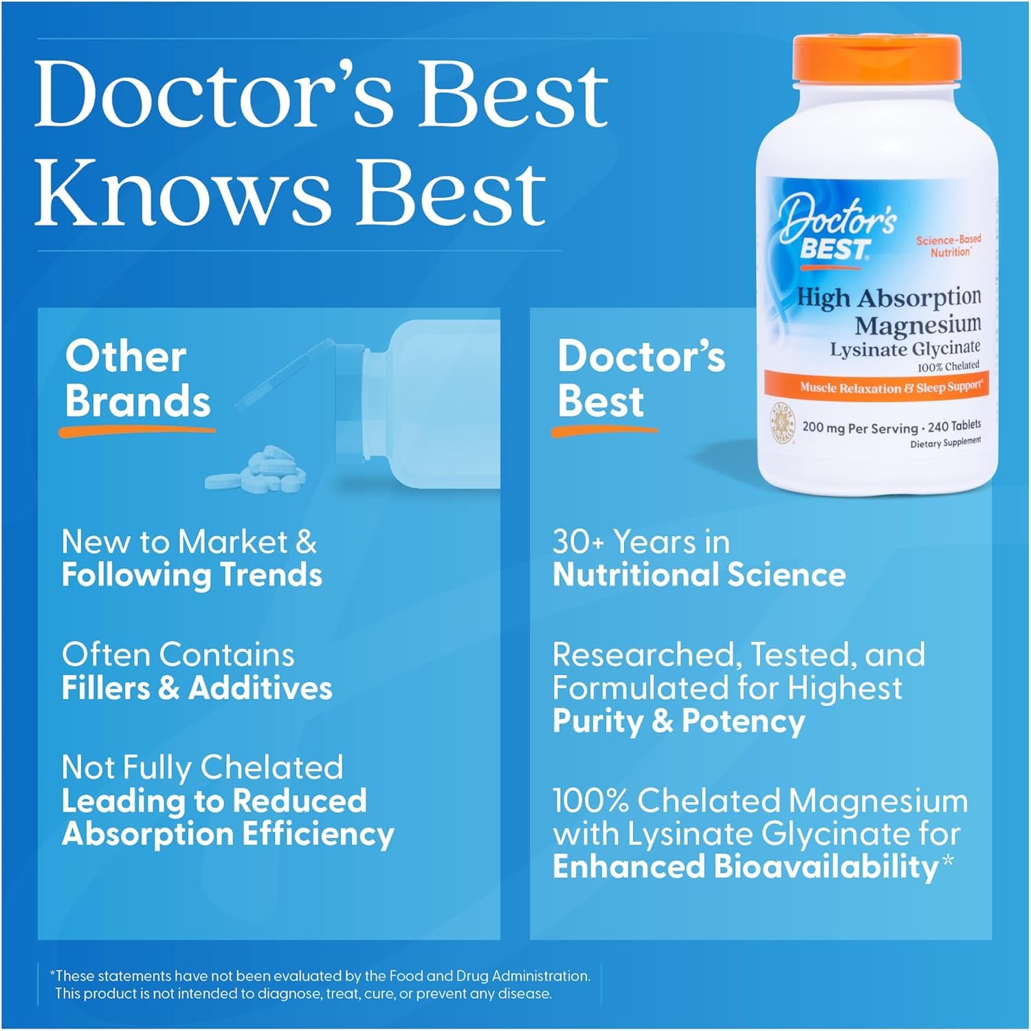 Doctor's Best High Absorption Magnesium Glycinate Lysinate Supplement for Sleep Support - Chelated Magnesium Tablets for Women & Men, 200mg per Serving, Supports Calm & Relaxation, Vegan - 120 Count - TrustMedUSA