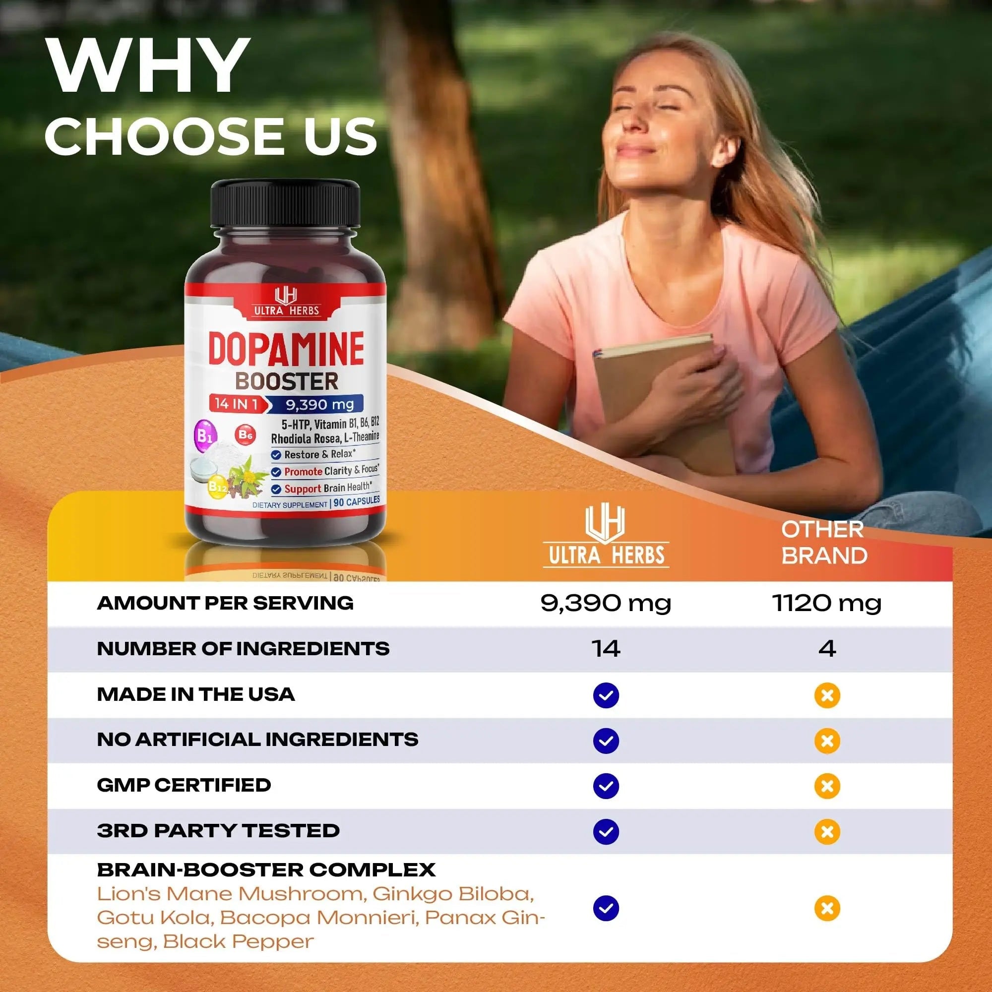 Dopamine Focus Supplement Ashwagandha 5000mg 5-HTP 50mg Rhodiola Rosea 2000mg - TrustMedUSA