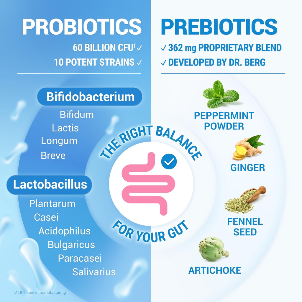 Dr. Berg Probiotic Supplement (60 Billion CFUs) - Helps Ease Occasional Constipation, Diarrhea, Gas & Bloating* - Pre and Probiotics for Digestive Health - TrustMedUSA