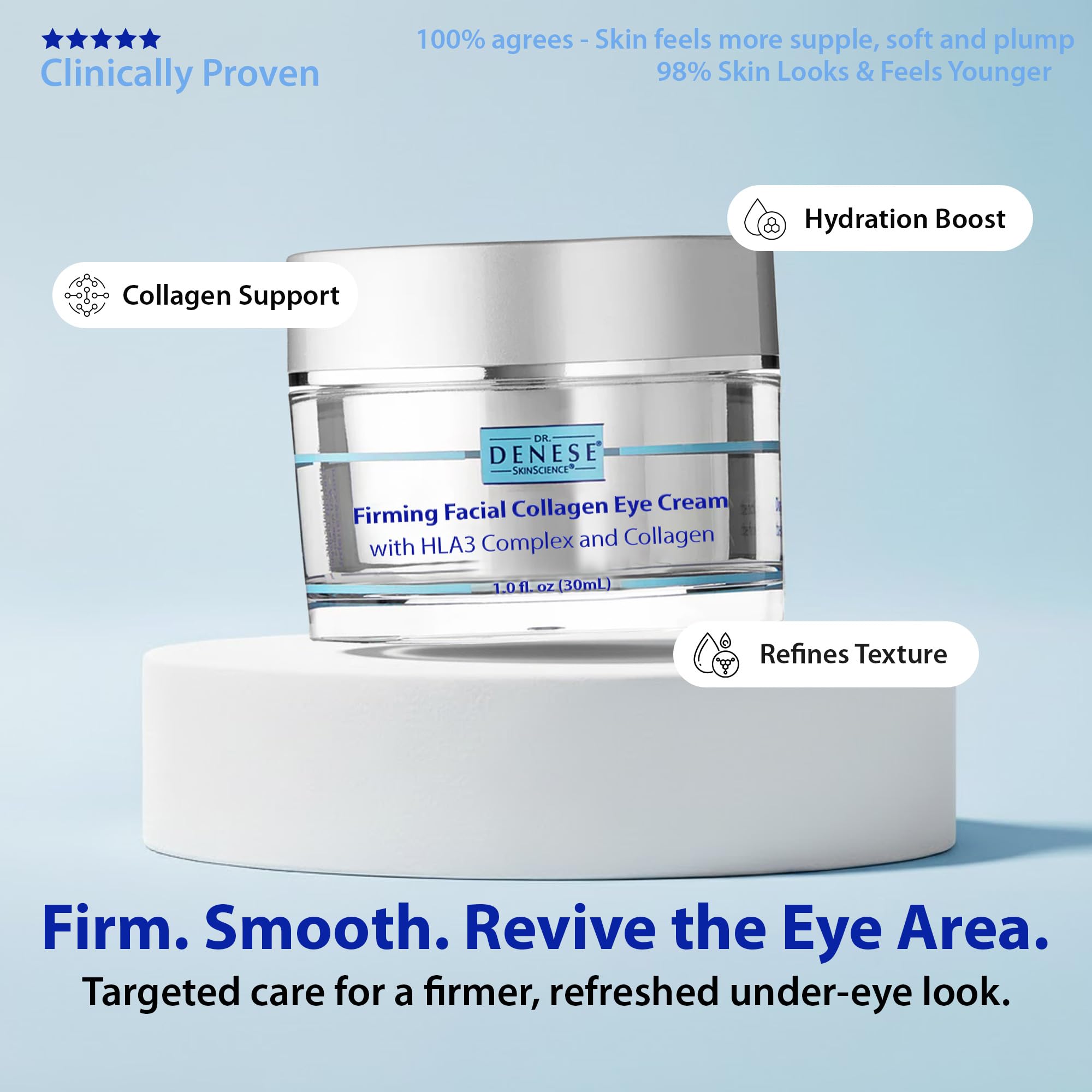 Dr. Denese SkinScience Firming Facial Collagen Eye Cream 1oz – Hydrating Under Eye Treatment with Hyaluronic Acid, Peptides & Ceramides for Puffiness, Dark Circles, Fine Lines – Cruelty-Free Skin Care - Maple Wellness Supplements