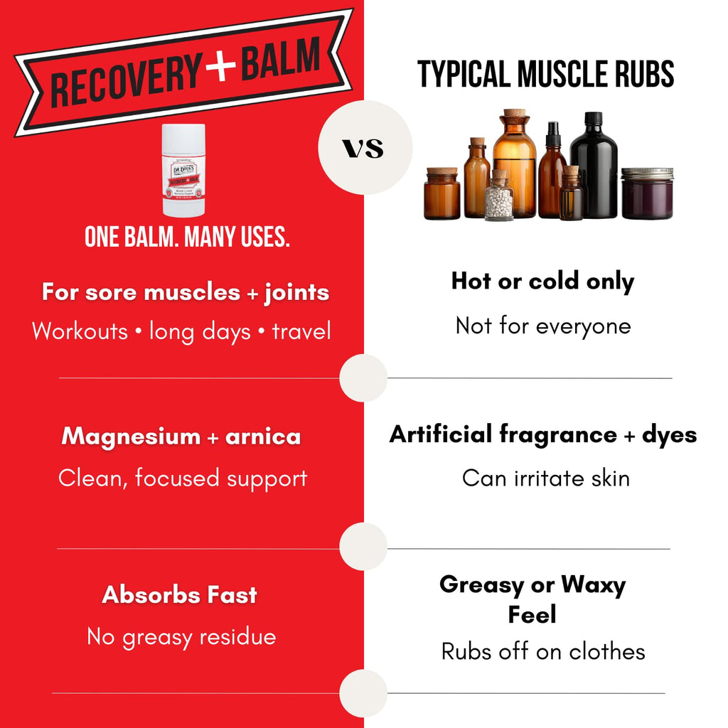 Dr. Doug's Recovery Balm – Organic Arnica & Magnesium Topical Rub – Soothing Support Lotion for Active Muscles, Joints, & Skin – Dermatologist Approved, Handmade in USA, Organic 2 oz Twist-Up Stick - TrustMedUSA