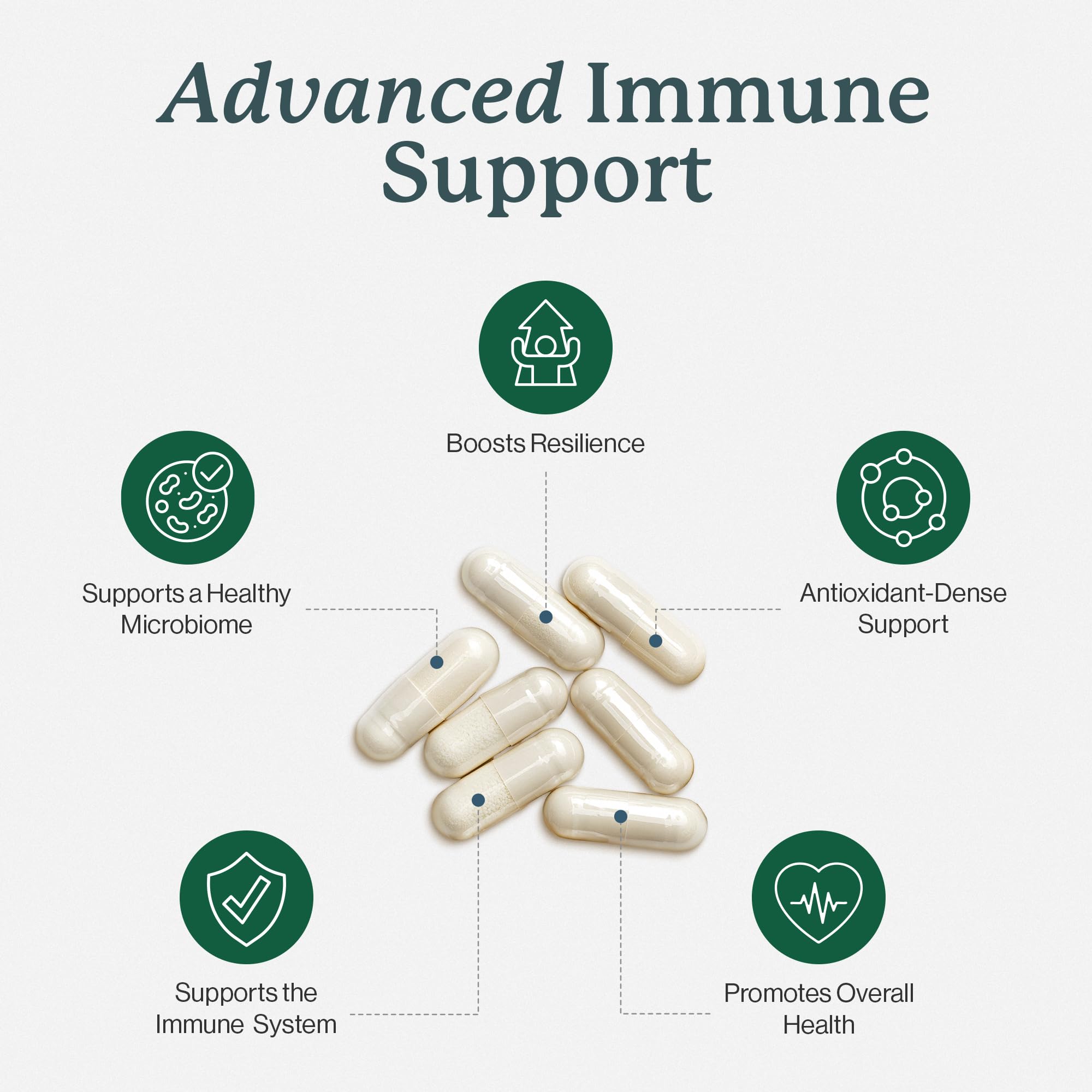 Dr. Fuhrman All Natural Immune Support Supplement | Whole-Food Derived Vitamin for Immunity Defense | Organic Mushrooms, & Berries | Organic Lion’s Mane, Maitake, Reishi, and Elderberry | 120 Caps - TrustMedUSA