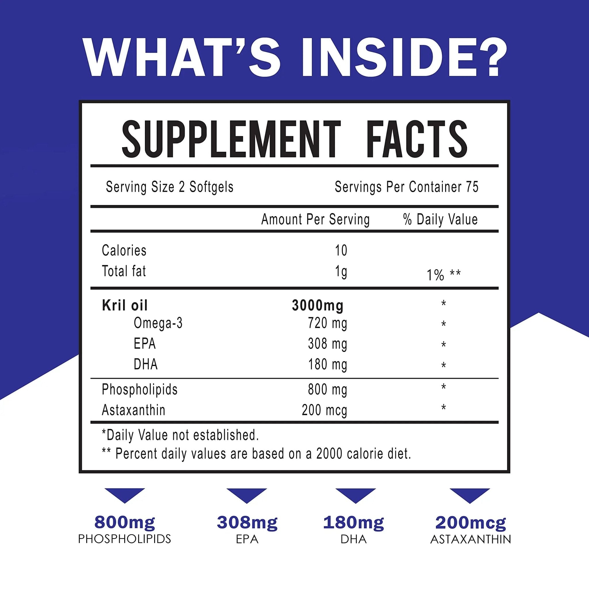 Dr. JOEL'S MOM NUTRIX Antarctic Krill Oil Supplement - 3000 mg Per Serving - 150 Softgel - TrustMedUSA