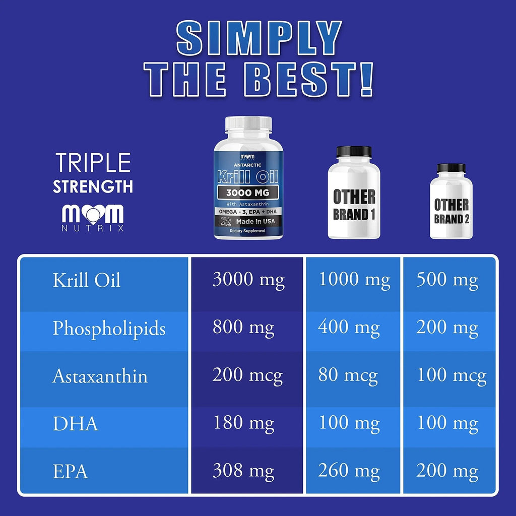 Dr. JOEL'S MOM NUTRIX Antarctic Krill Oil Supplement - 3000 mg Per Serving - 150 Softgel - TrustMedUSA