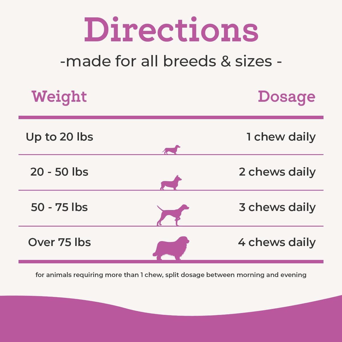 Dr. Joseph's VetPro Complete Dog Hip & Joint Supplement for Arthritis Pain Relief – High-Strength Glucosamine & Chondroitin Chews for Senior Dogs – Vet Formulated Daily Treats, Chicken Flavor, 120 Ct - TrustMedUSA