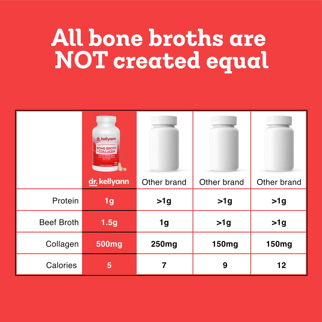 Dr. Kellyann Bone Broth Capsules | 500mg Collagen Per Serving | Supports Gut Health | Joint & Cartilage Repair | Skin Hair Nails | Fasting Support | Grass-Fed Beef | Digestive Wellness | 40 Servings - Maple Wellness Supplements