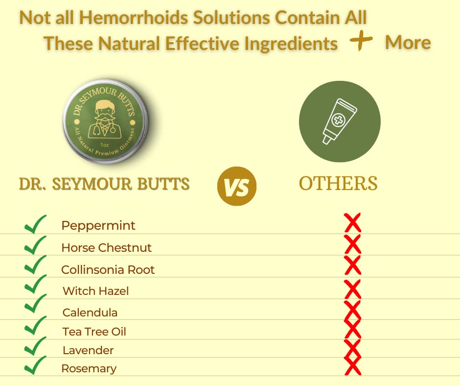 Dr. Seymour Butts All-Natural Hemorrhoid Care Cream – with 10 Botanicals Including Witch Hazel, Calendula & Horse Chestnut – Soothing Relief for Burning, Itching & Irritation. - TrustMedUSA