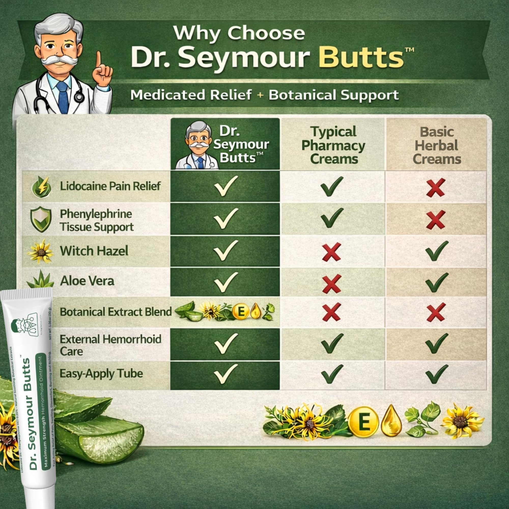 Dr. Seymour Butts Hemorrhoid Ointment – Lidocaine 5% Pain Relief for Burning, Itching & Irritation | External Hemorrhoid Care with Witch Hazel, Aloe & Botanical Support - TrustMedUSA