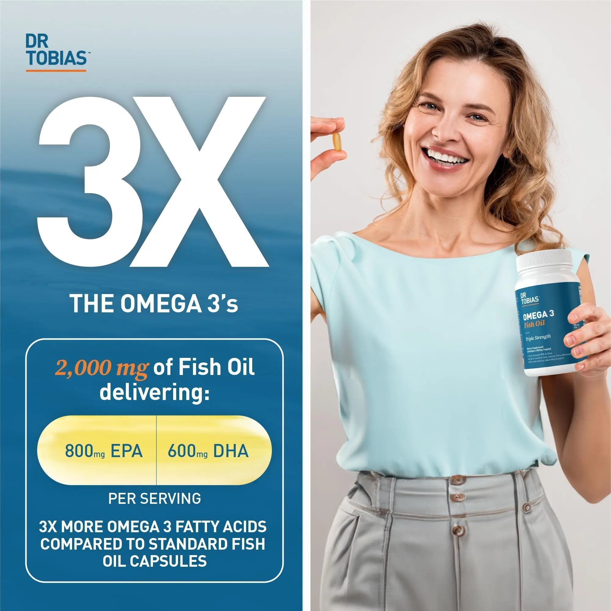 Dr. Tobias Omega 3 Fish Oil, 800 mg EPA 600 DHA Supplement for Heart, Brain & Immune - TrustMedUSA