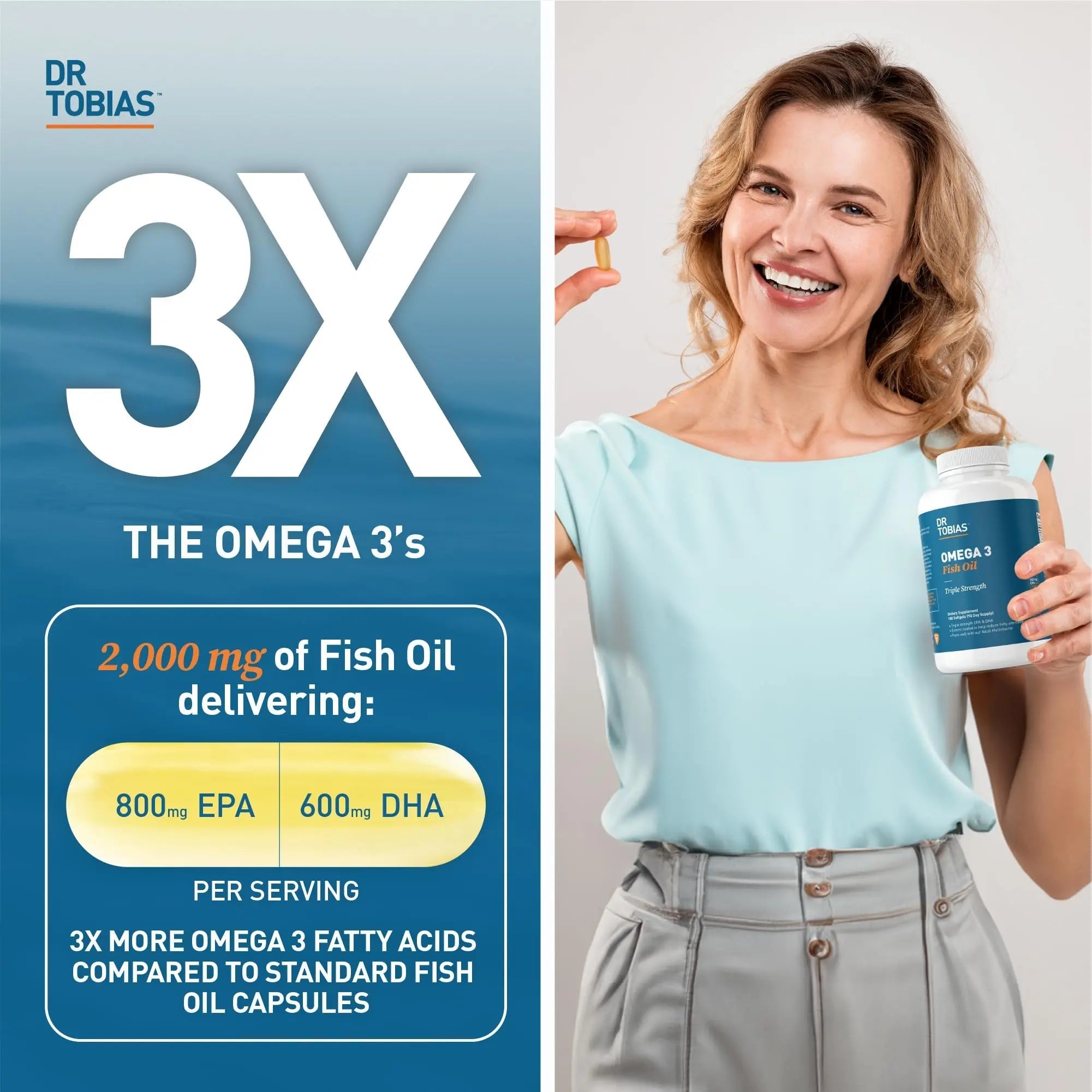Dr. Tobias Omega 3 Fish Oil, 800 mg EPA 600 mg DHA Omega 3 Supplement for Heart - TrustMedUSA