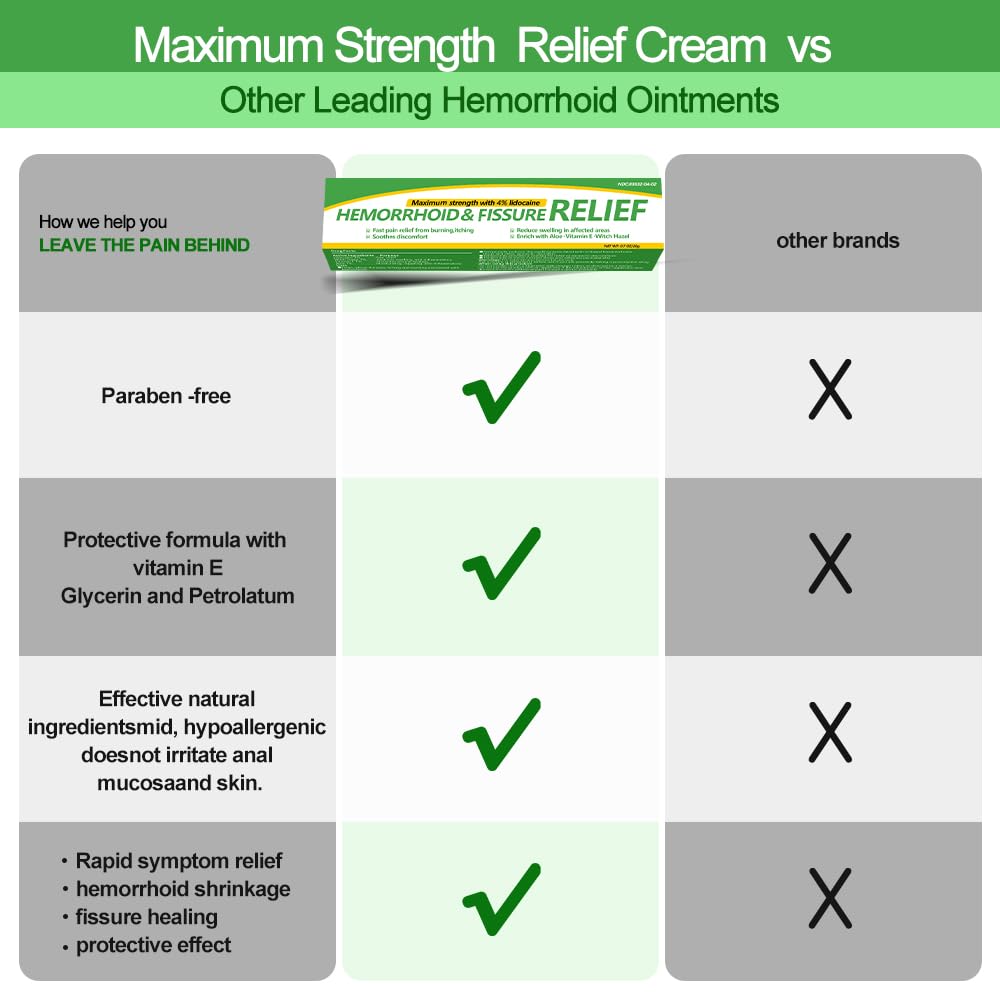 Dr.Goddyik Maximum Strength Hemorrhoid & Fissure Relief Cream Ointment with Aloe & Vitamin E - Fast Acting, Long Lasting Soothe for Itching, Burning & Fissures - TrustMedUSA
