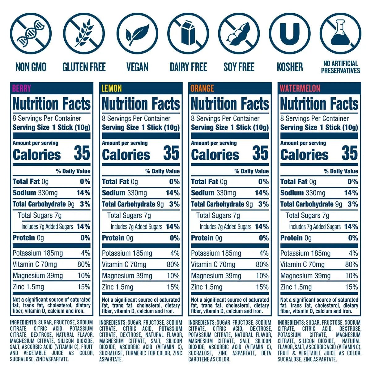 DripDrop Hydration - Electrolyte Powder Packets - Watermelon, Berry, Orange, Lemon - TrustMedUSA