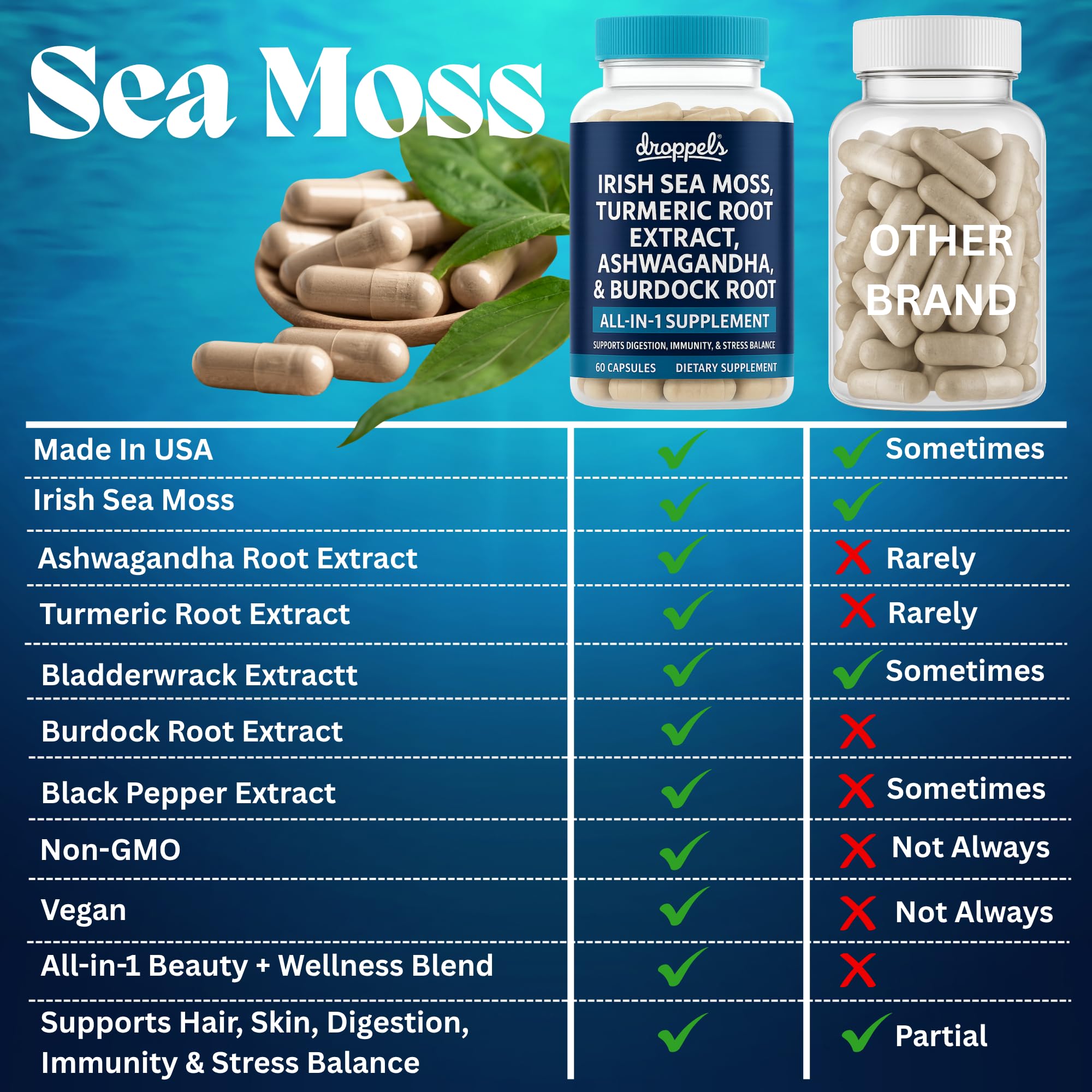 Droppels Irish Sea Moss Capsules with Turmeric Root, Ashwagandha, Black Pepper & Burdock Root – Natural Mineral Blend for Immune, Digestion, Joint & Energy Support – Vegan, Non-GMO – 60 Capsules - TrustMedUSA