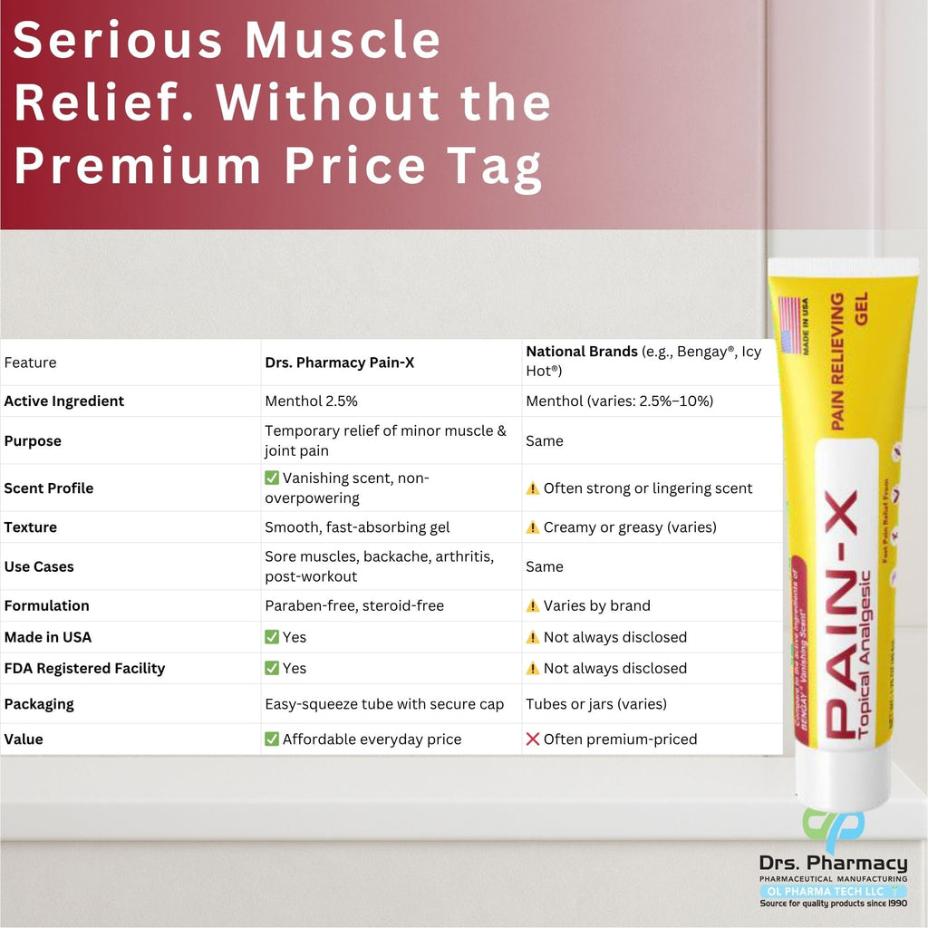 Drs. Pharmacy Pain-X Menthol Cream – Targeted Muscle & Joint Relief – 1.75 oz, Made in USA - TrustMedUSA