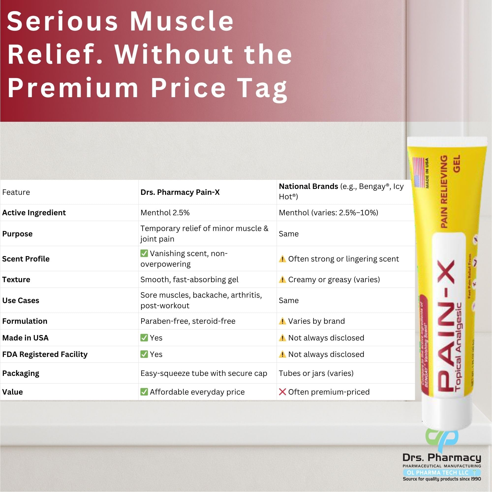 Drs. Pharmacy Pain-X Menthol Cream – Targeted Muscle & Joint Relief – 1.75 oz, Made in USA - TrustMedUSA