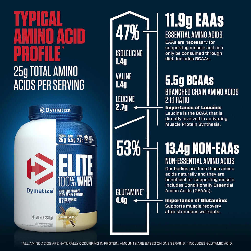 Dymatize Elite 100% Whey Protein Powder, 25g Protein, 5.5g BCAAs & 2.7g L-Leucine - TrustMedUSA