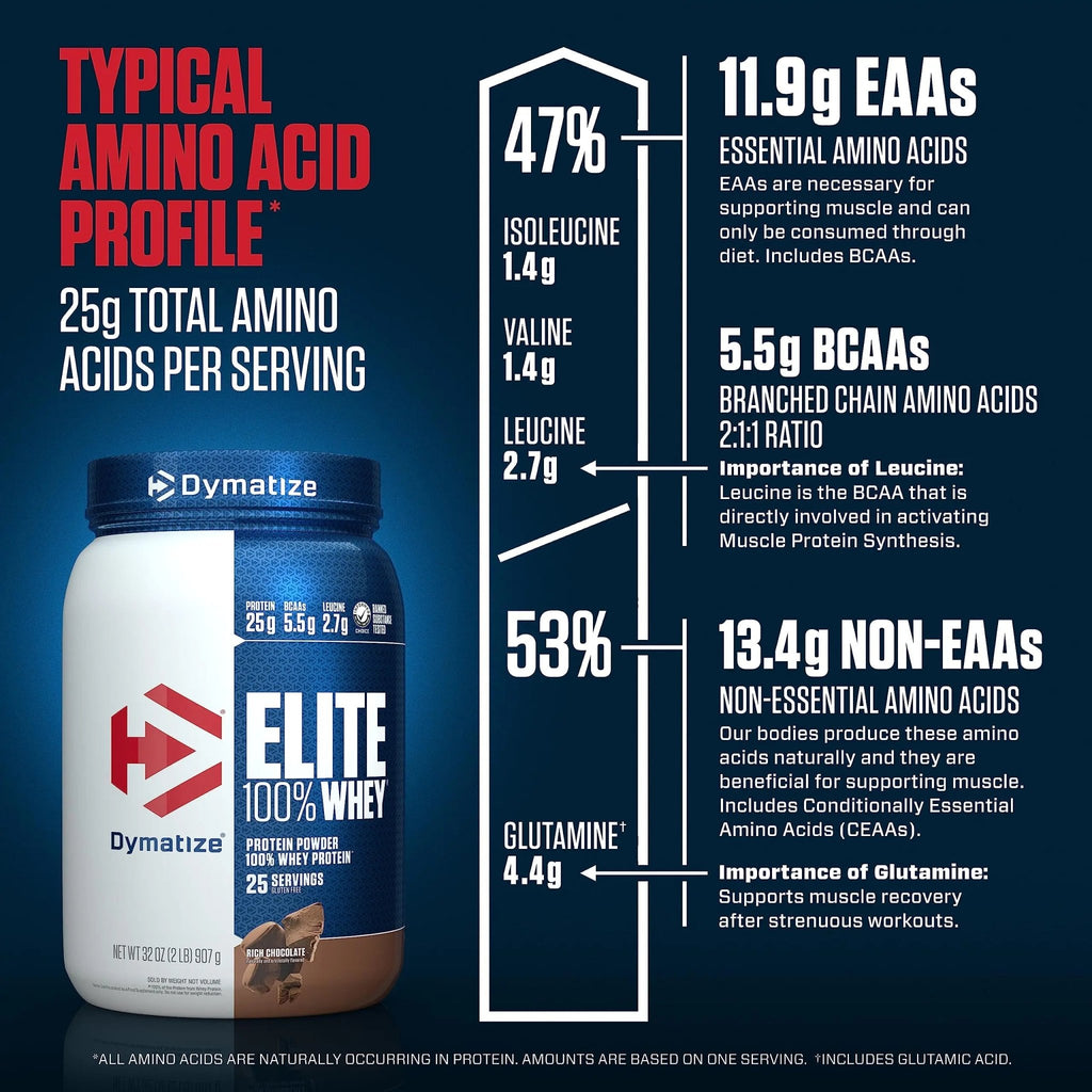 Dymatize Elite 100% Whey Protein Powder, 25g Protein, 5.5g BCAAs & 2.7g L-Leucine - TrustMedUSA