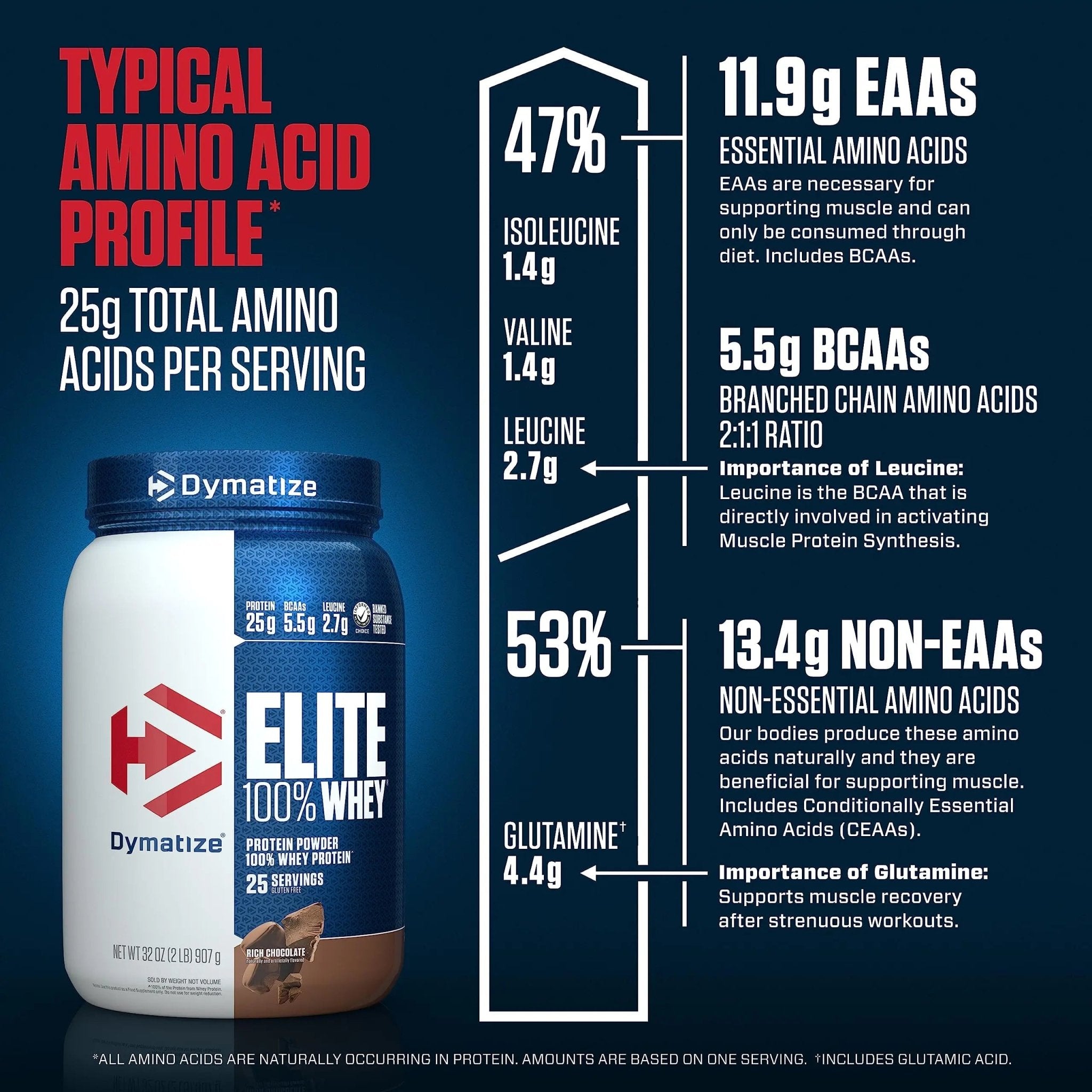 Dymatize Elite 100% Whey Protein Powder, 25g Protein, 5.5g BCAAs & 2.7g L-Leucine - TrustMedUSA