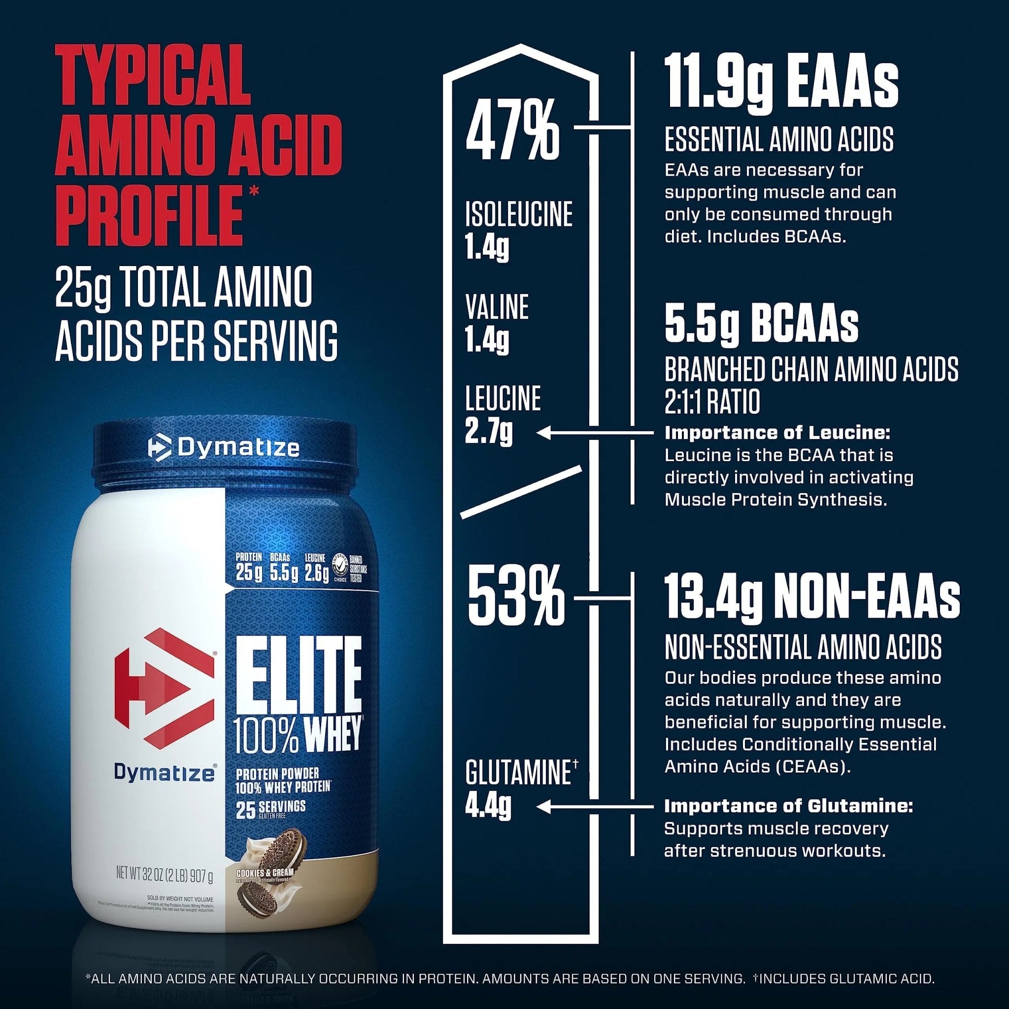 Dymatize Elite 100% Whey Protein Powder, Quick Absorbing & Fast Digesting for Optimal - TrustMedUSA