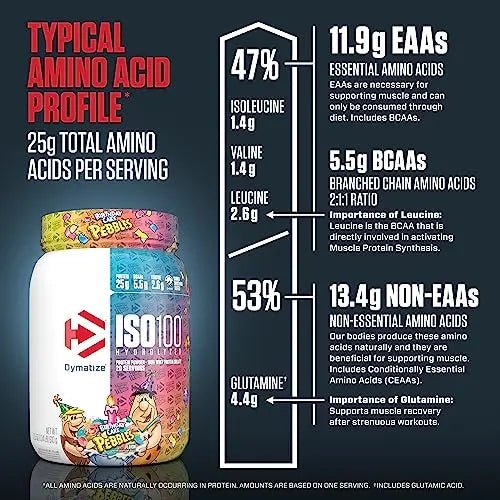 Dymatize ISO 100 Whey Protein Powder with 25g of Hydrolyzed 100% Whey Isolate - TrustMedUSA